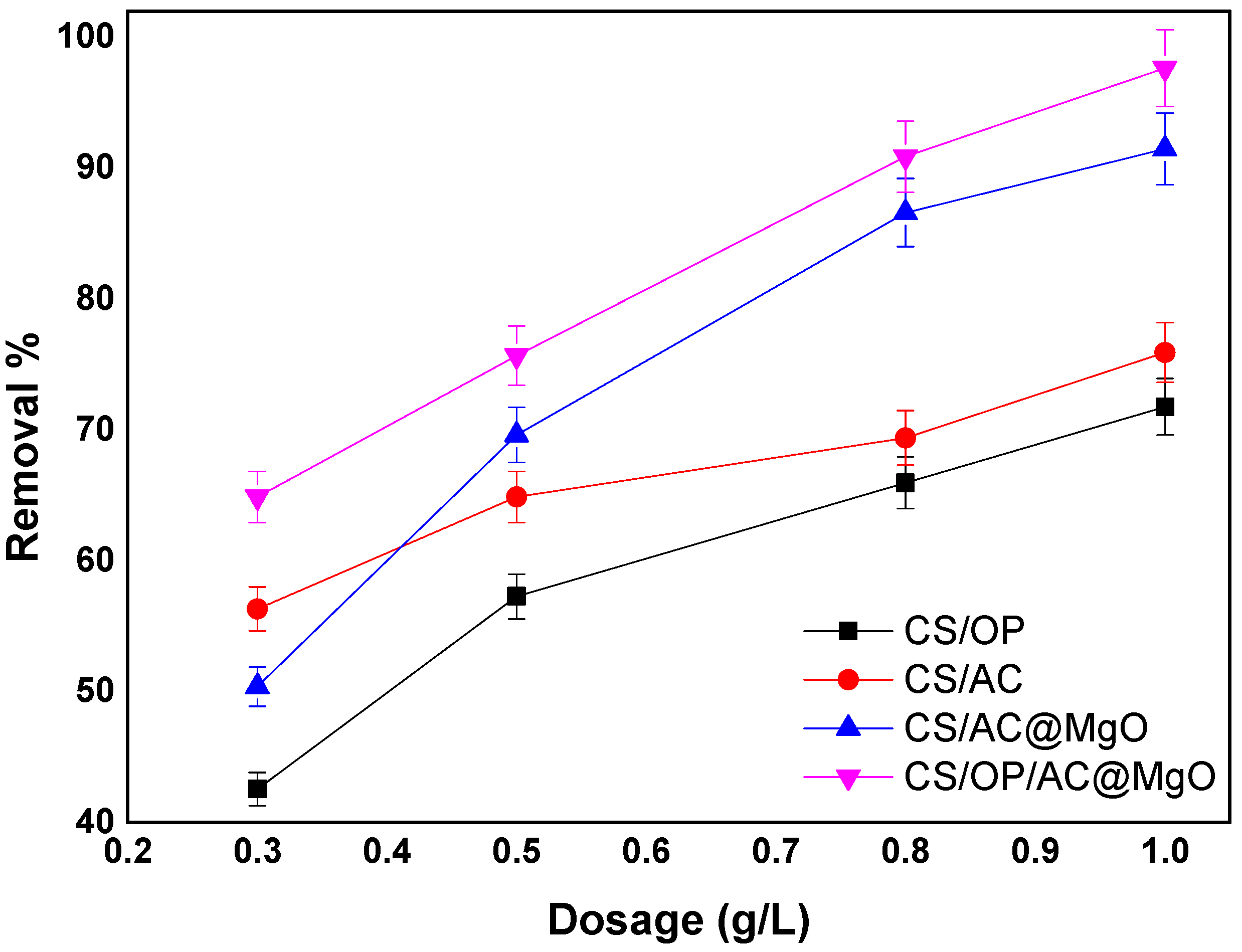 Processes 12 02043 g003