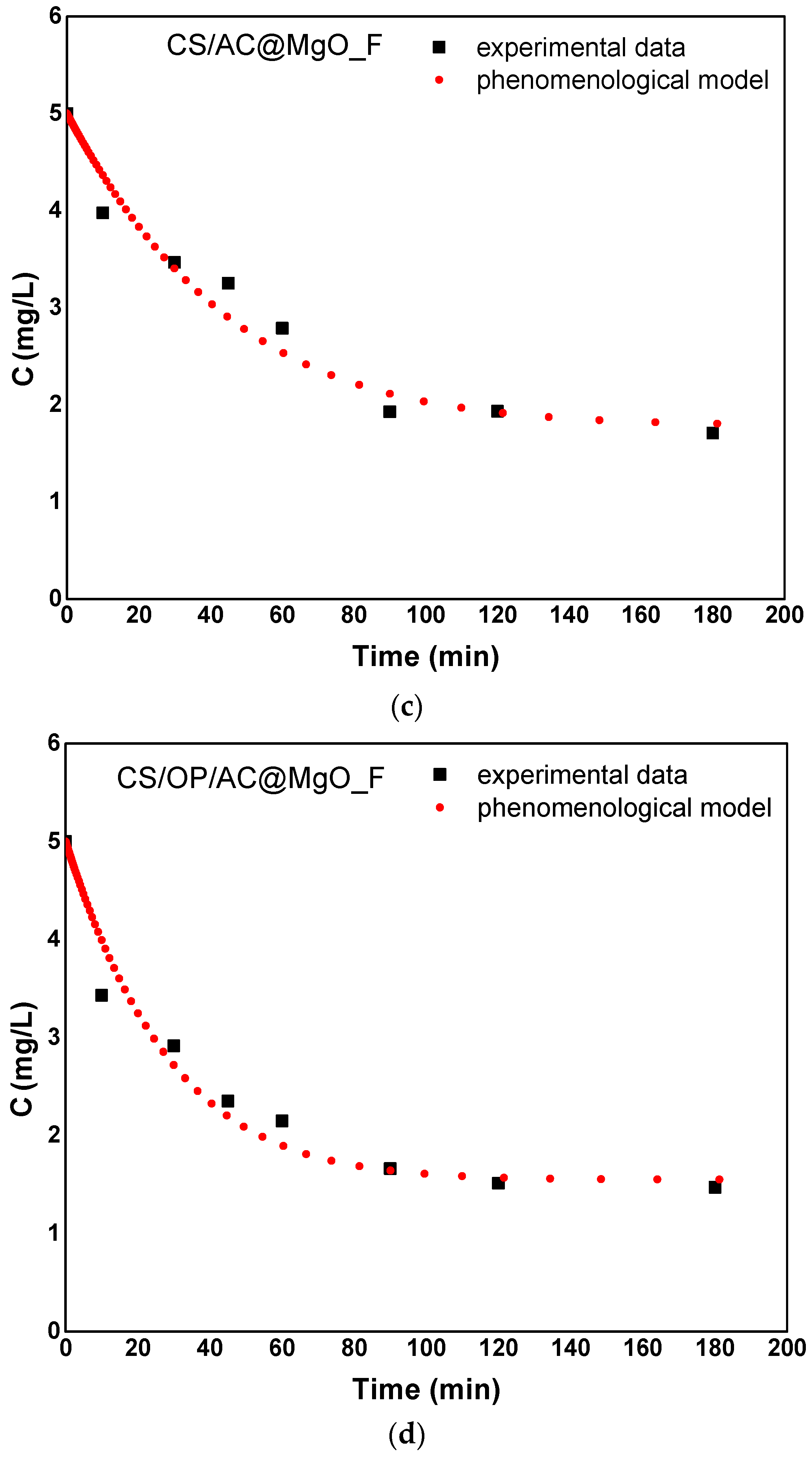 Processes 12 02043 g006b