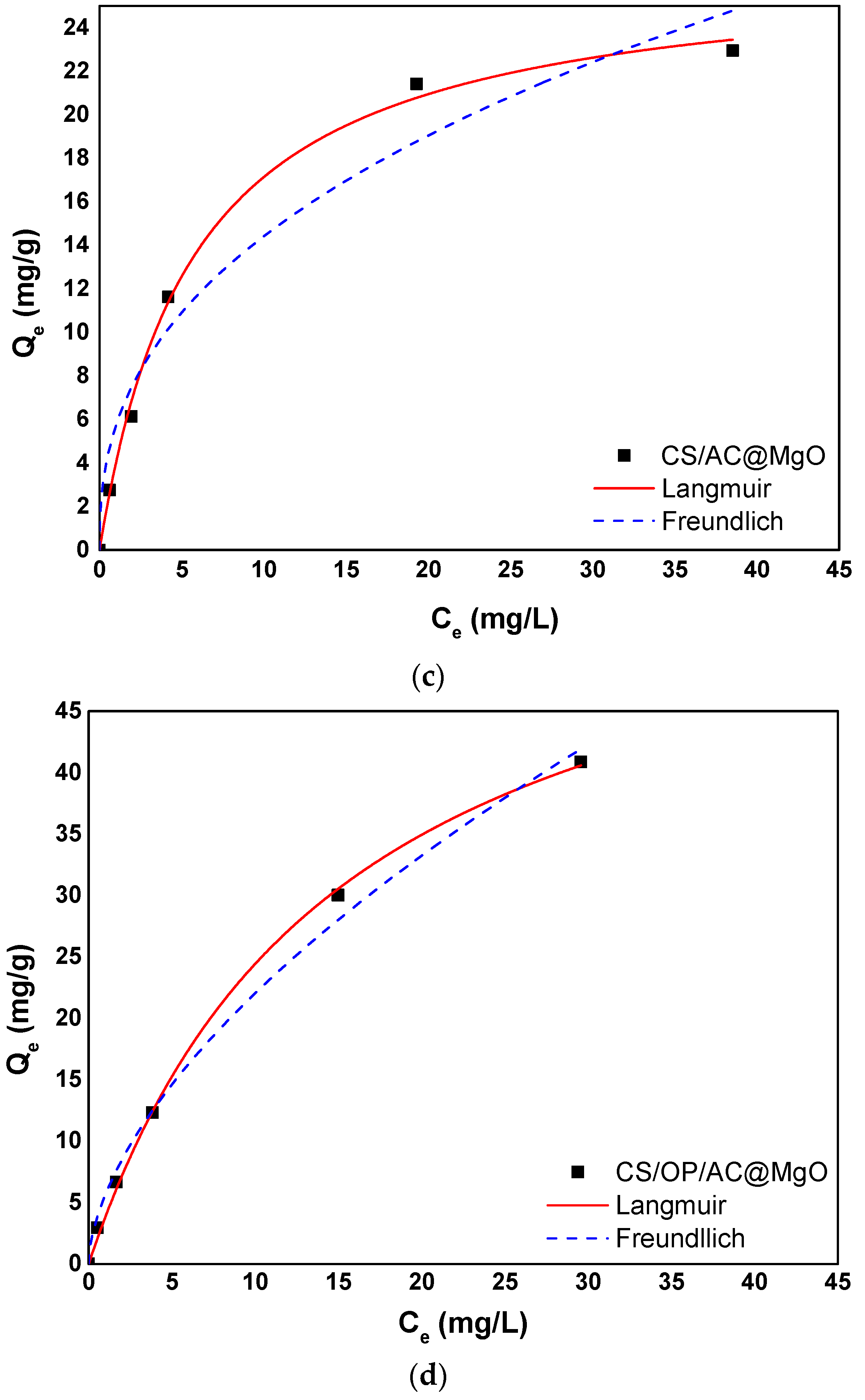 Processes 12 02043 g007b