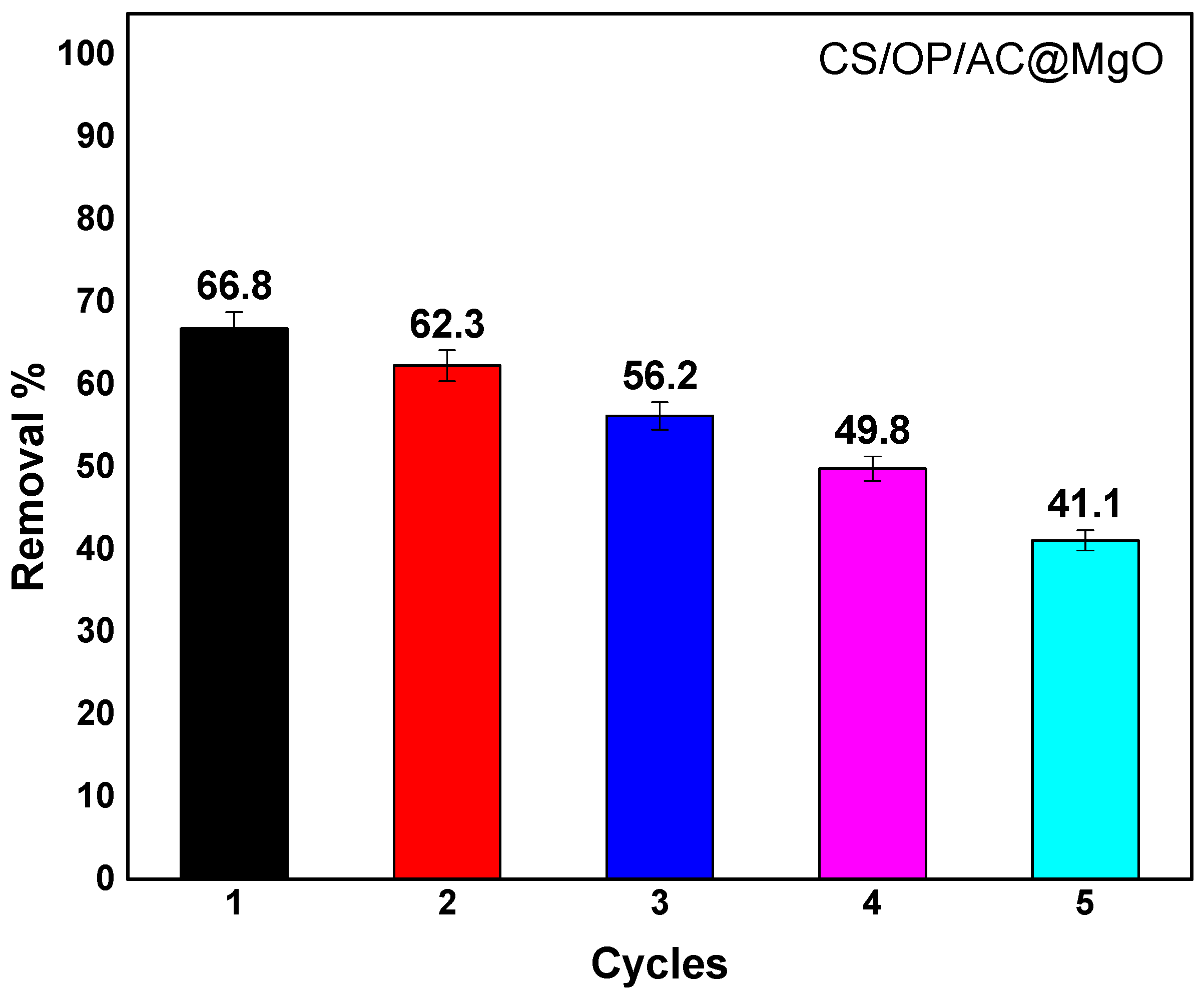 Processes 12 02043 g009