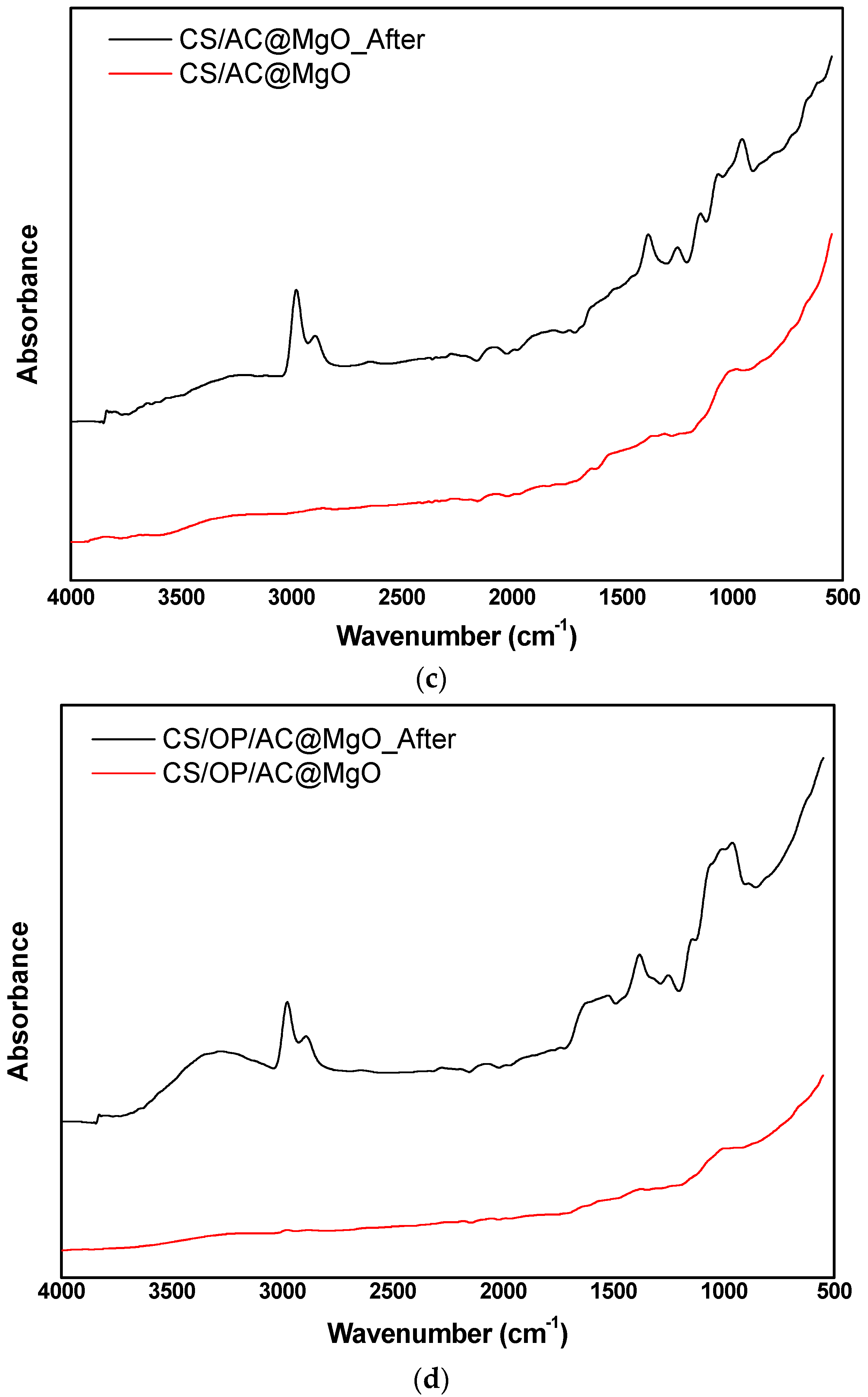 Processes 12 02043 g012b