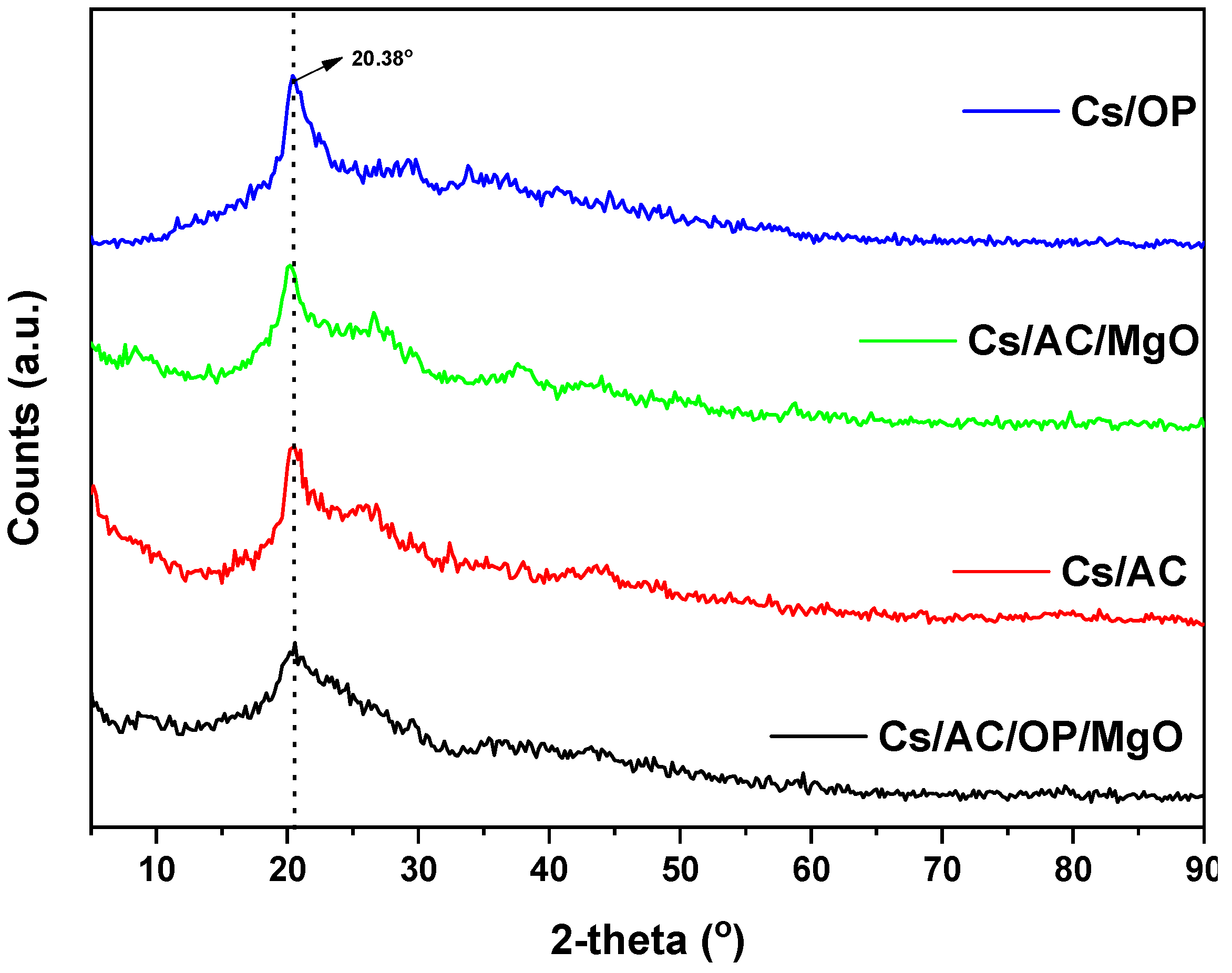 Processes 12 02043 g013