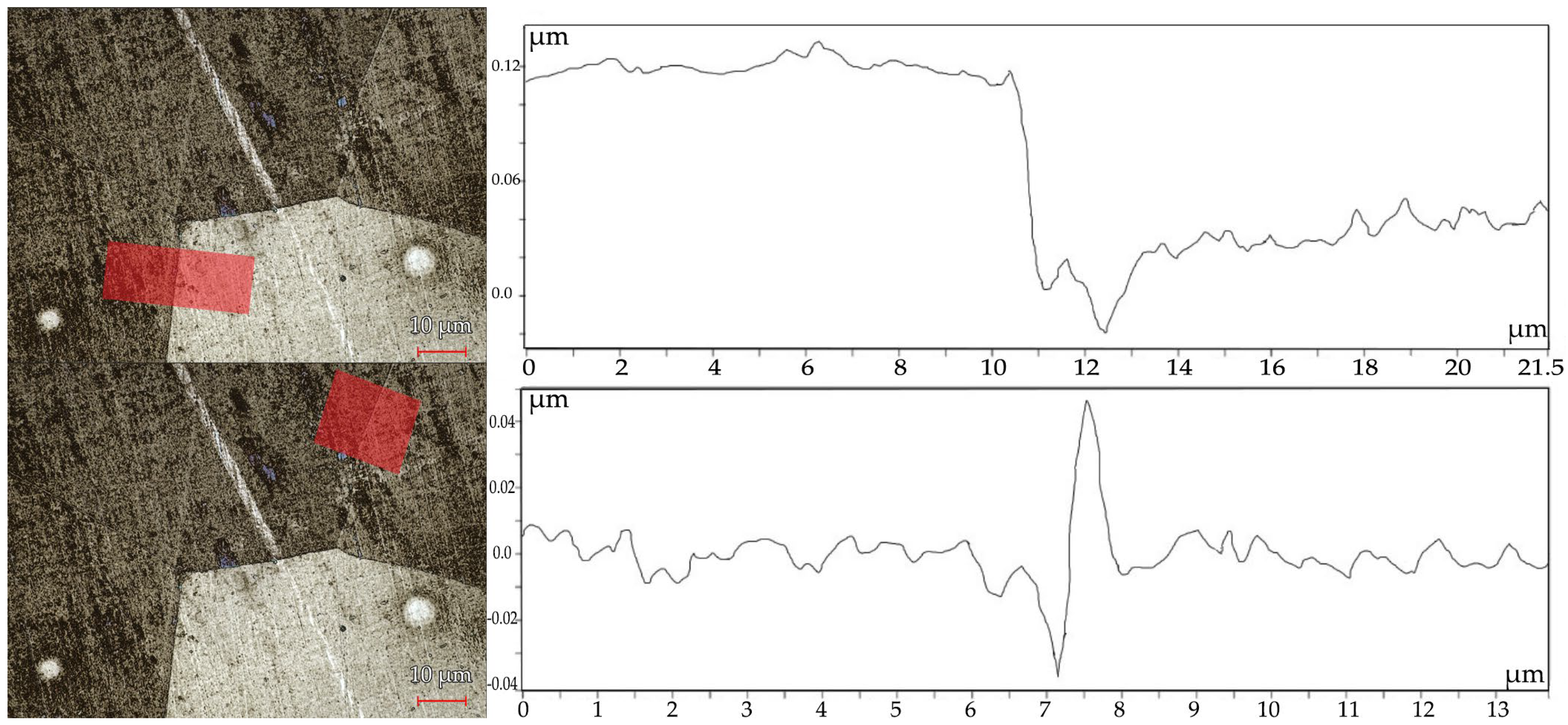 Processes 12 02045 g007