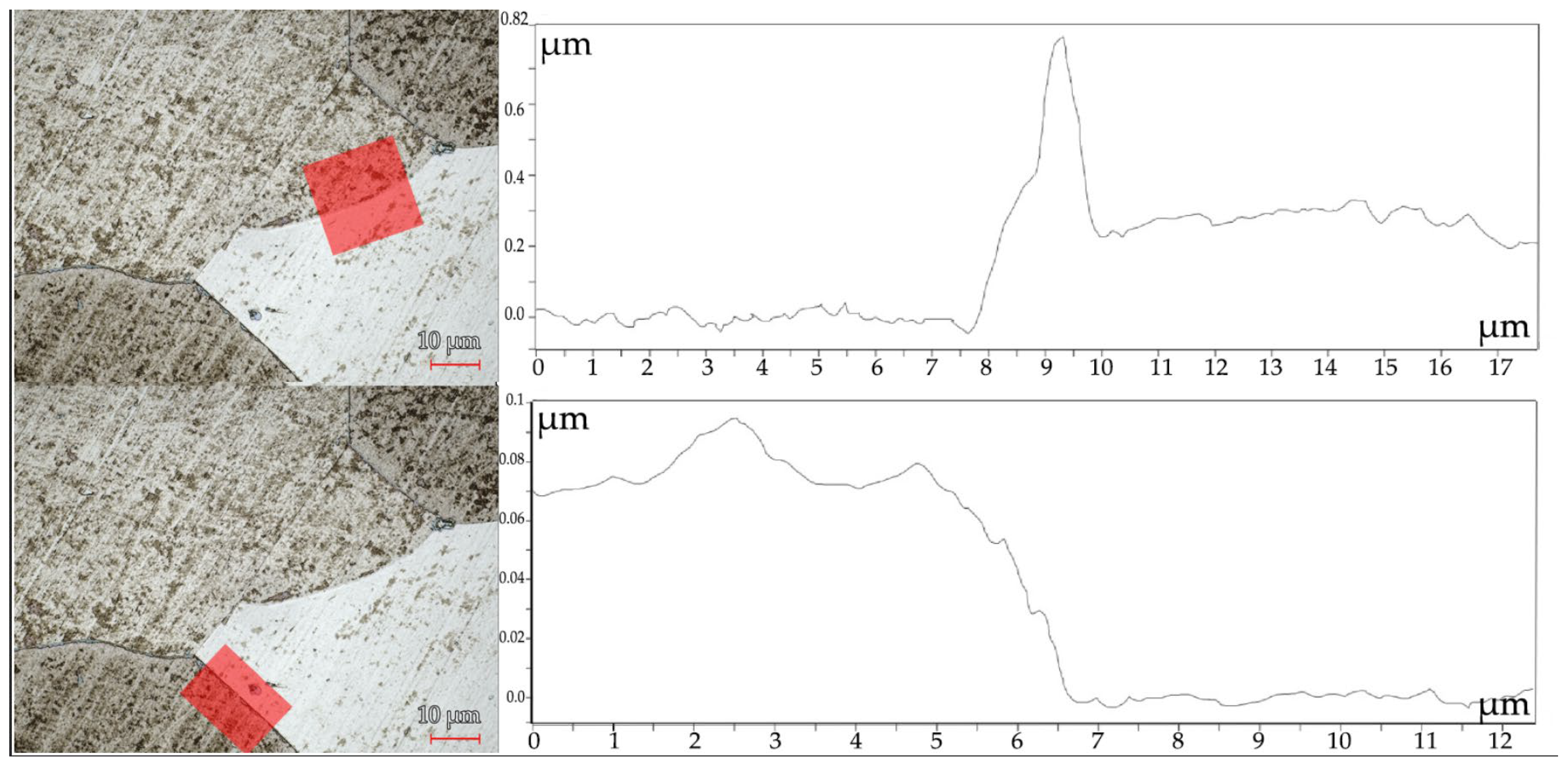 Processes 12 02045 g009