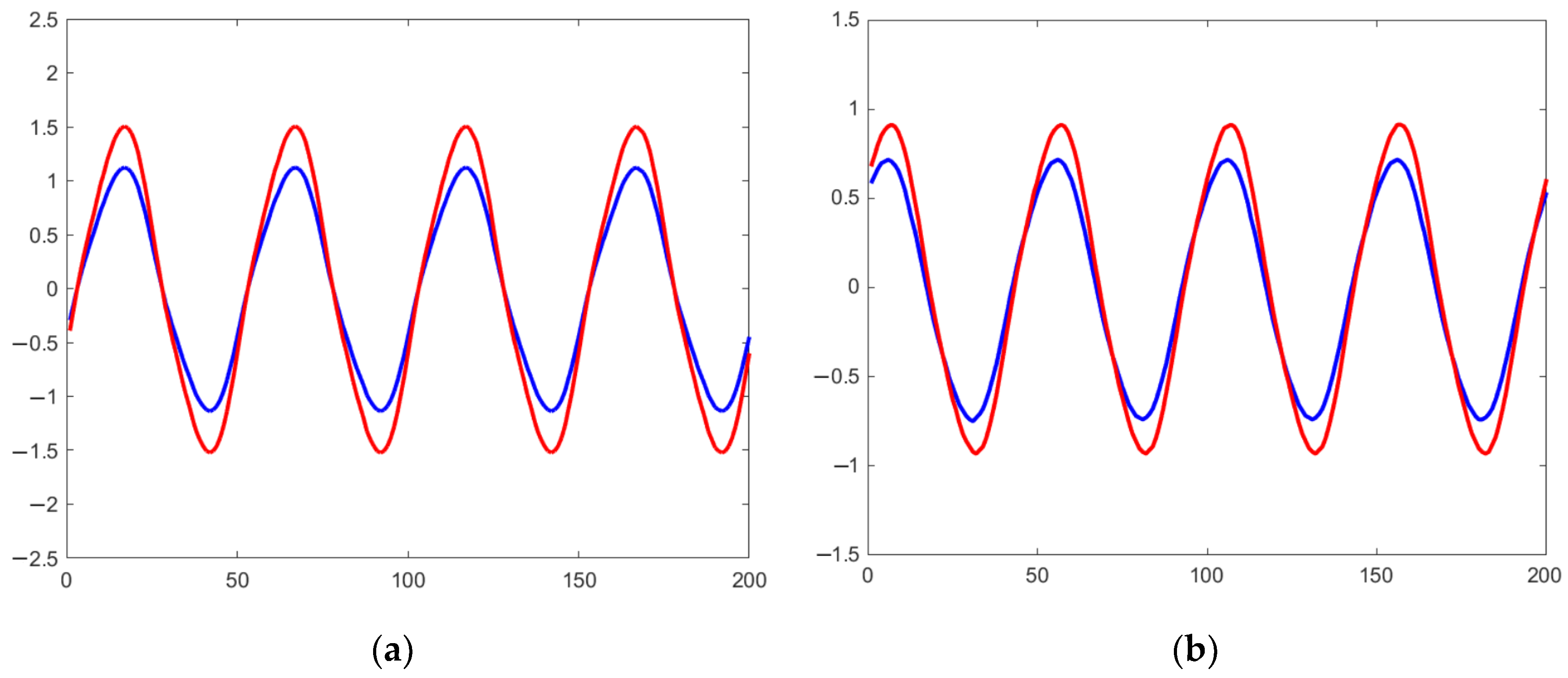 Processes 12 02045 g014