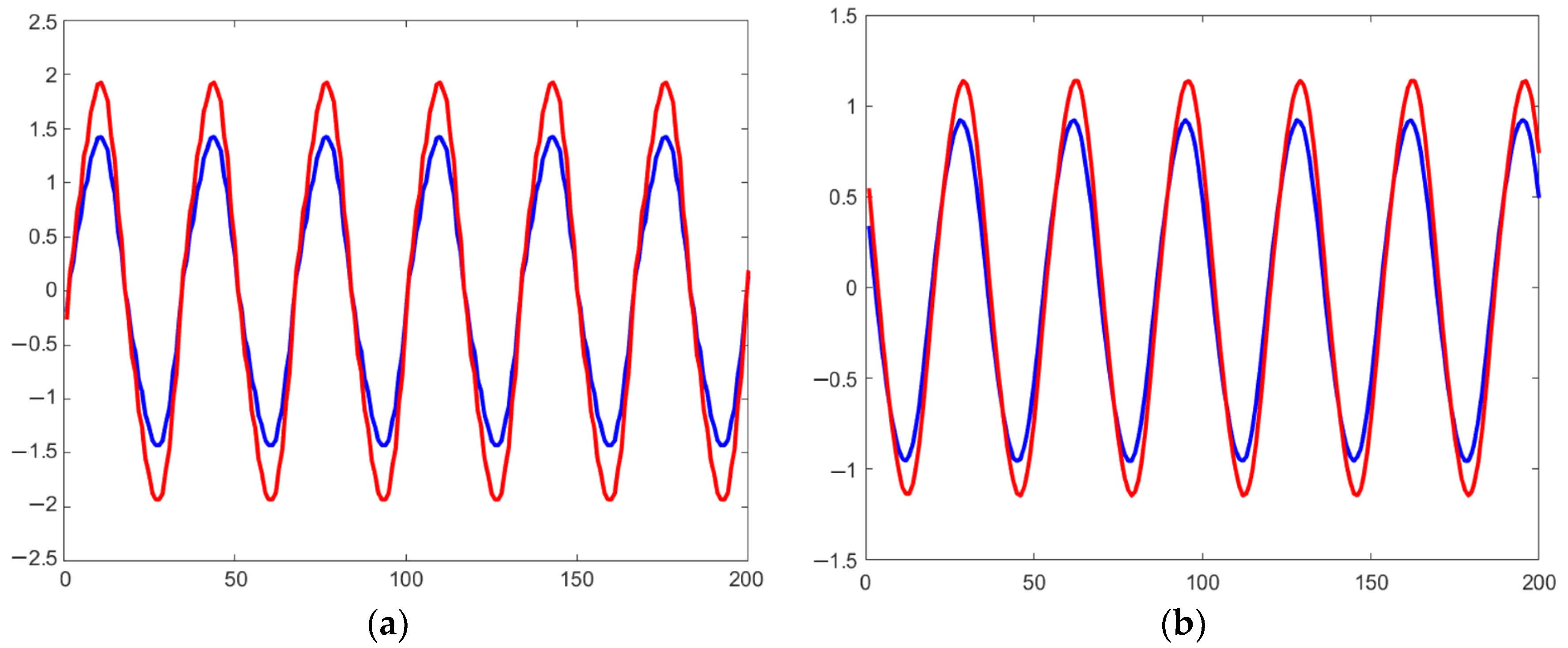 Processes 12 02045 g015