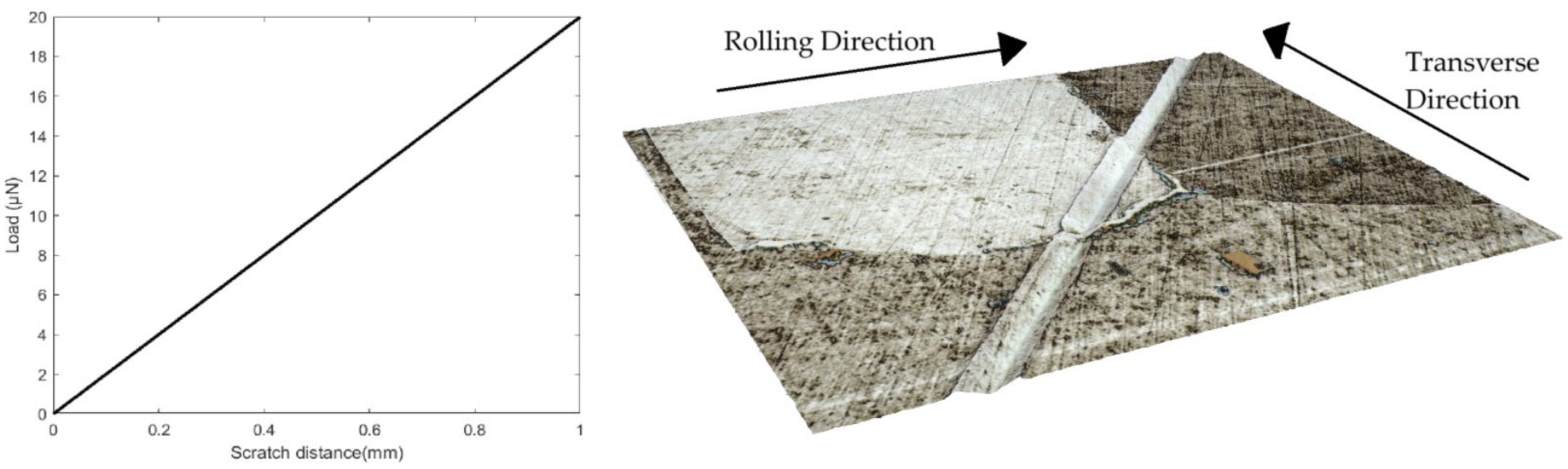 Processes 12 02045 g018