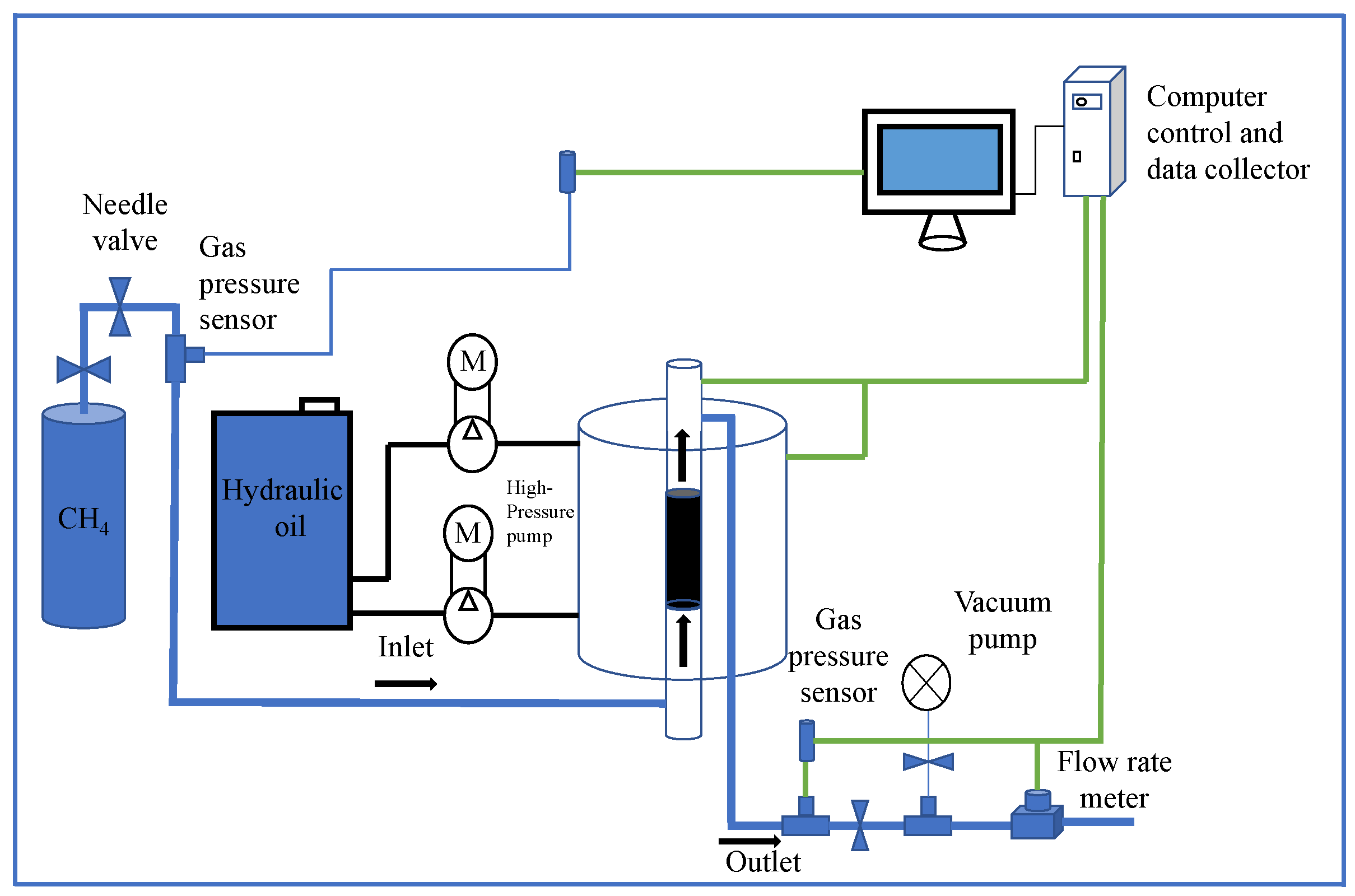 Processes 12 02046 g001