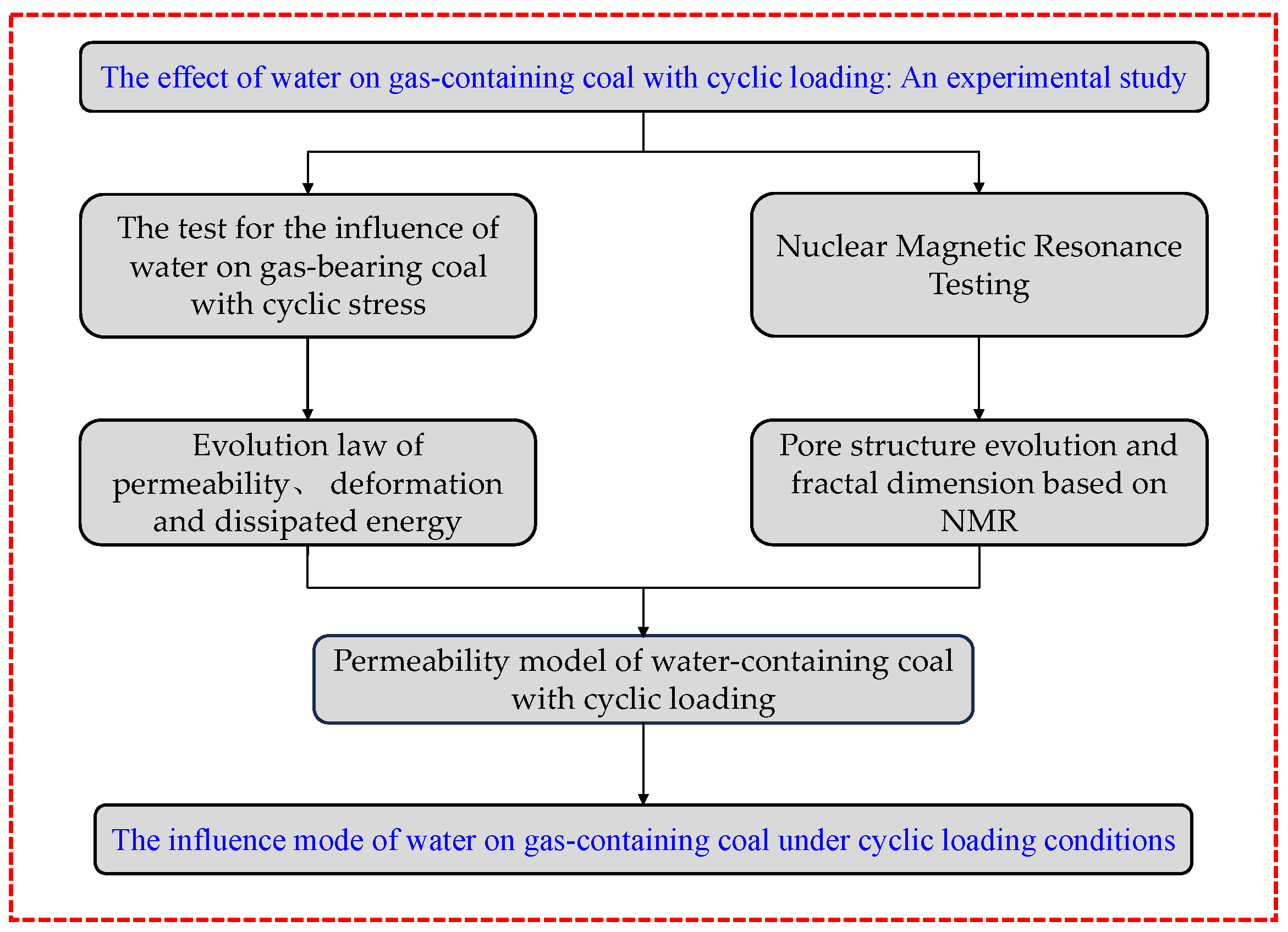 Processes 12 02046 g004