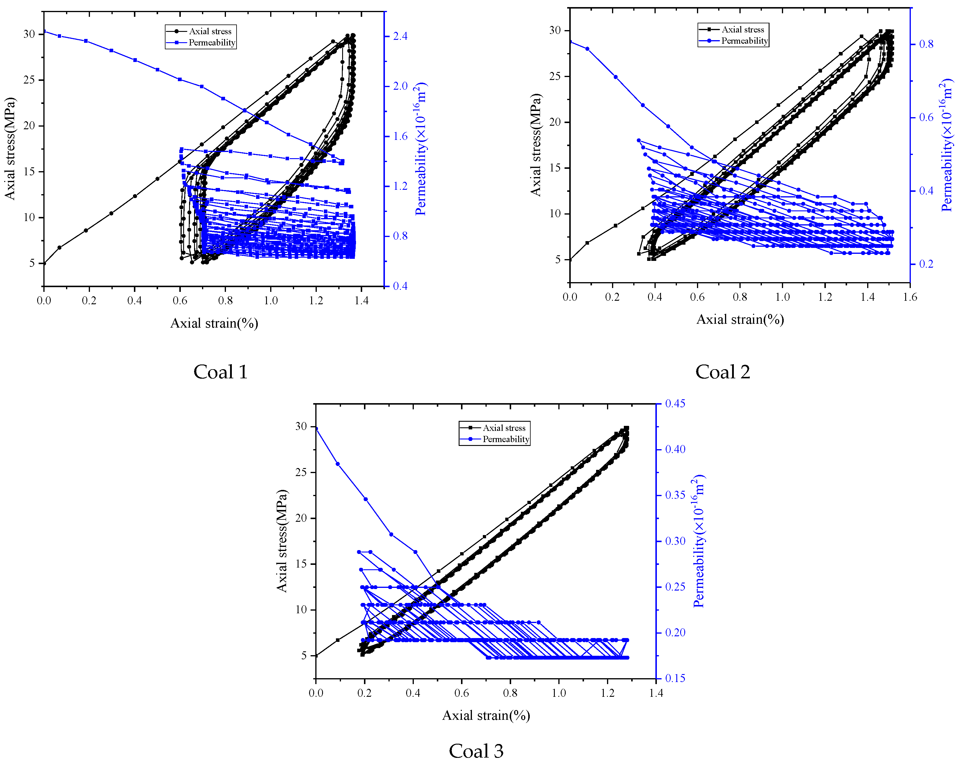 Processes 12 02046 g006