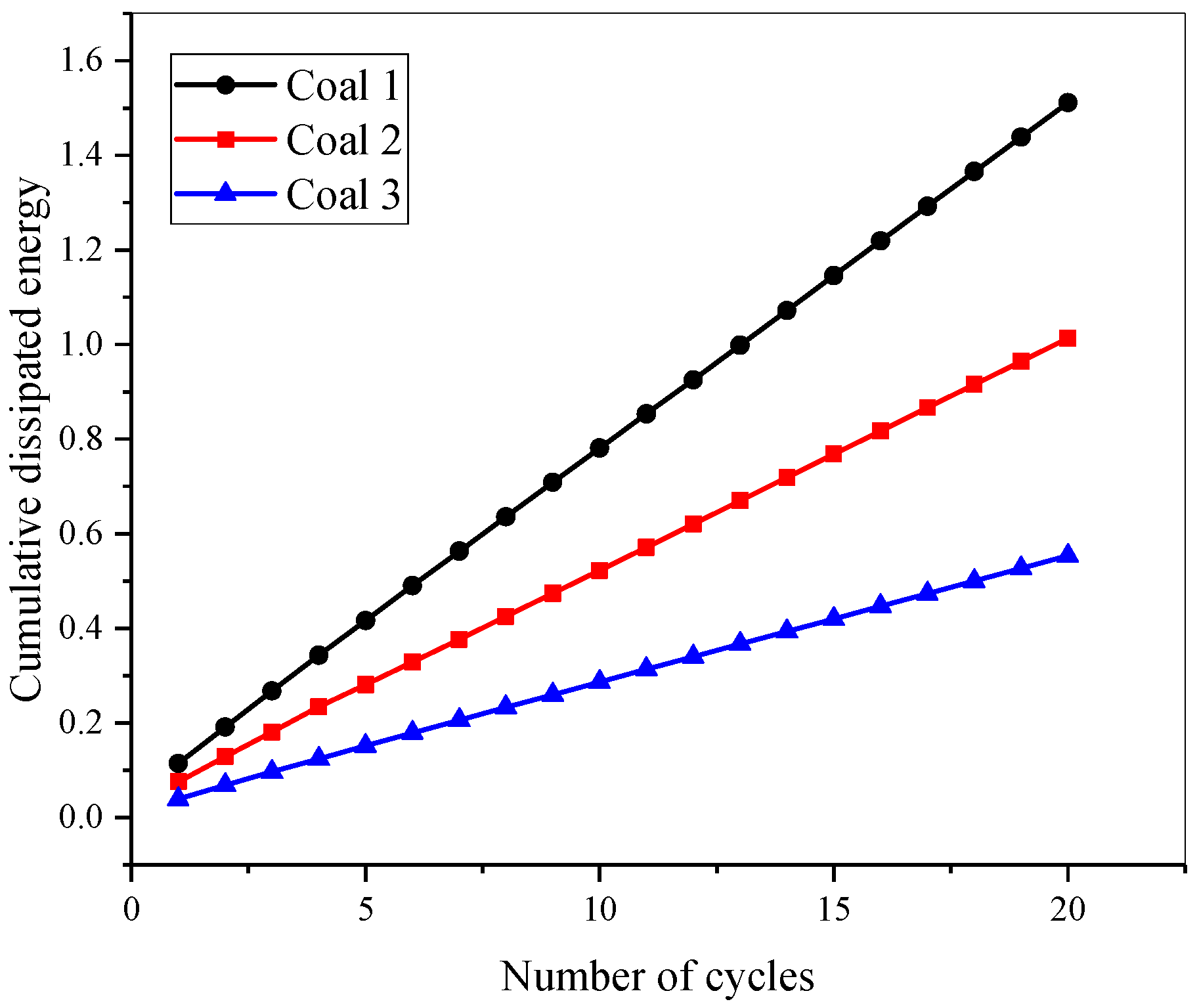 Processes 12 02046 g009