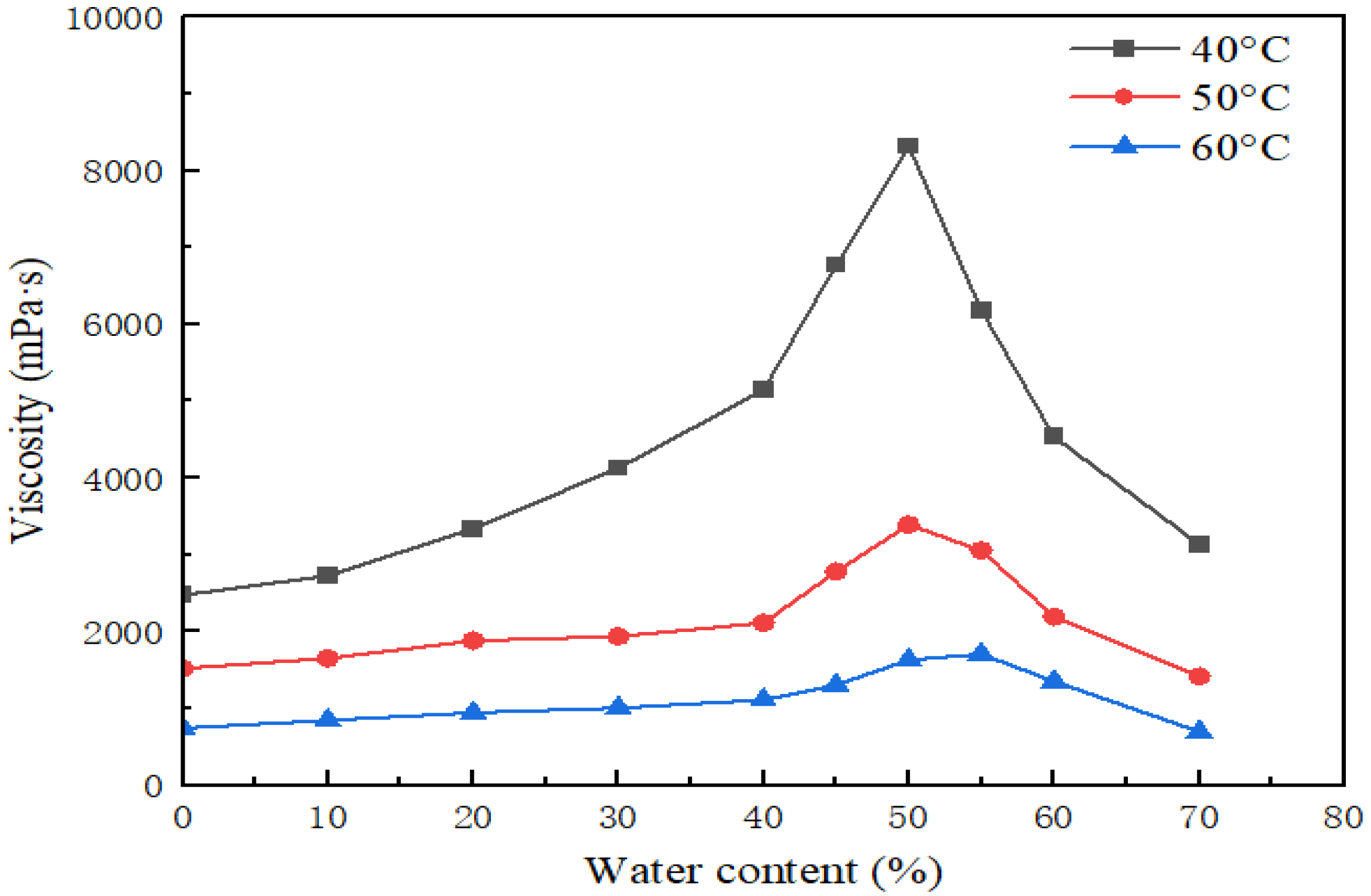 Processes 12 02047 g004