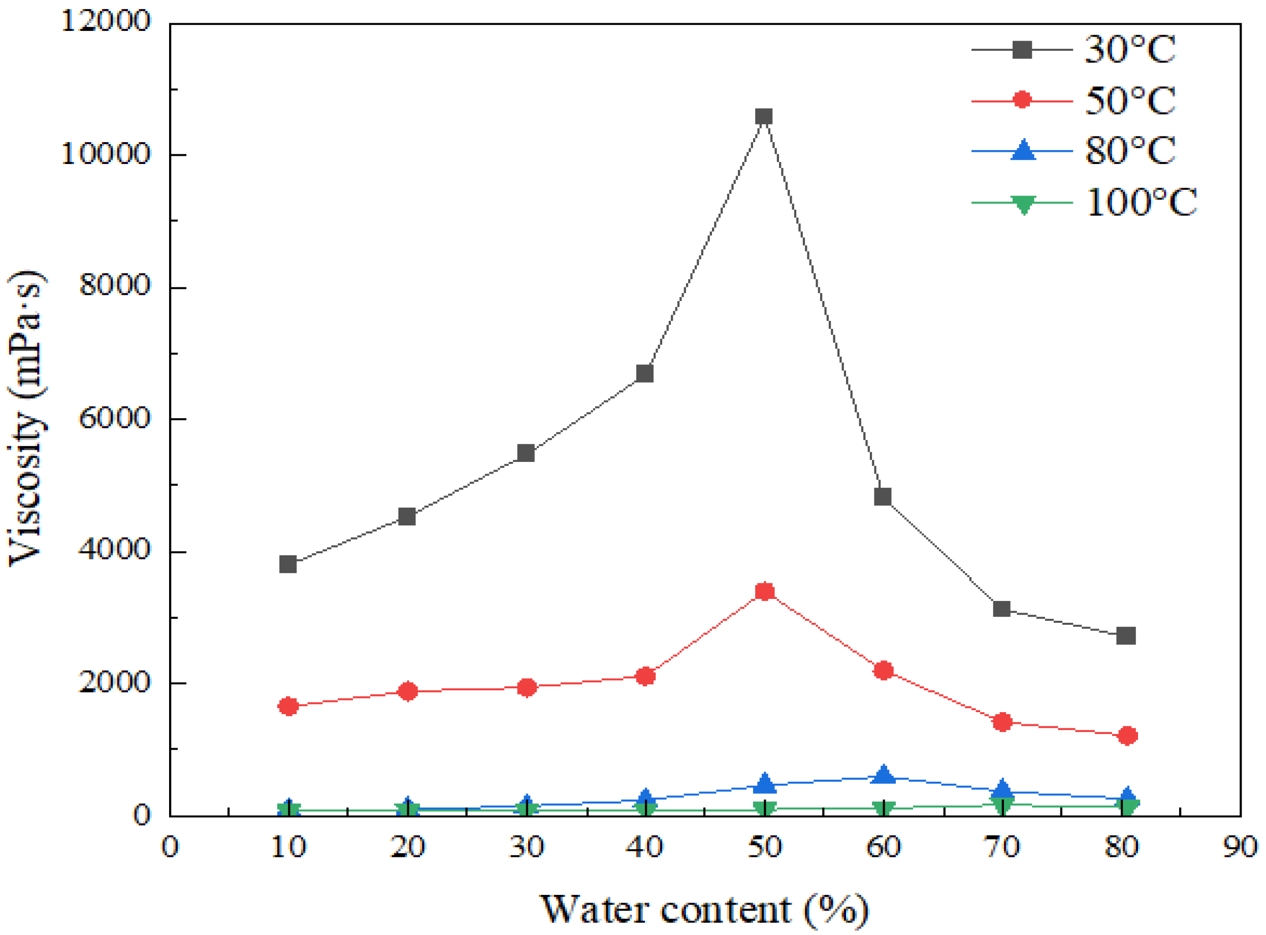 Processes 12 02047 g005