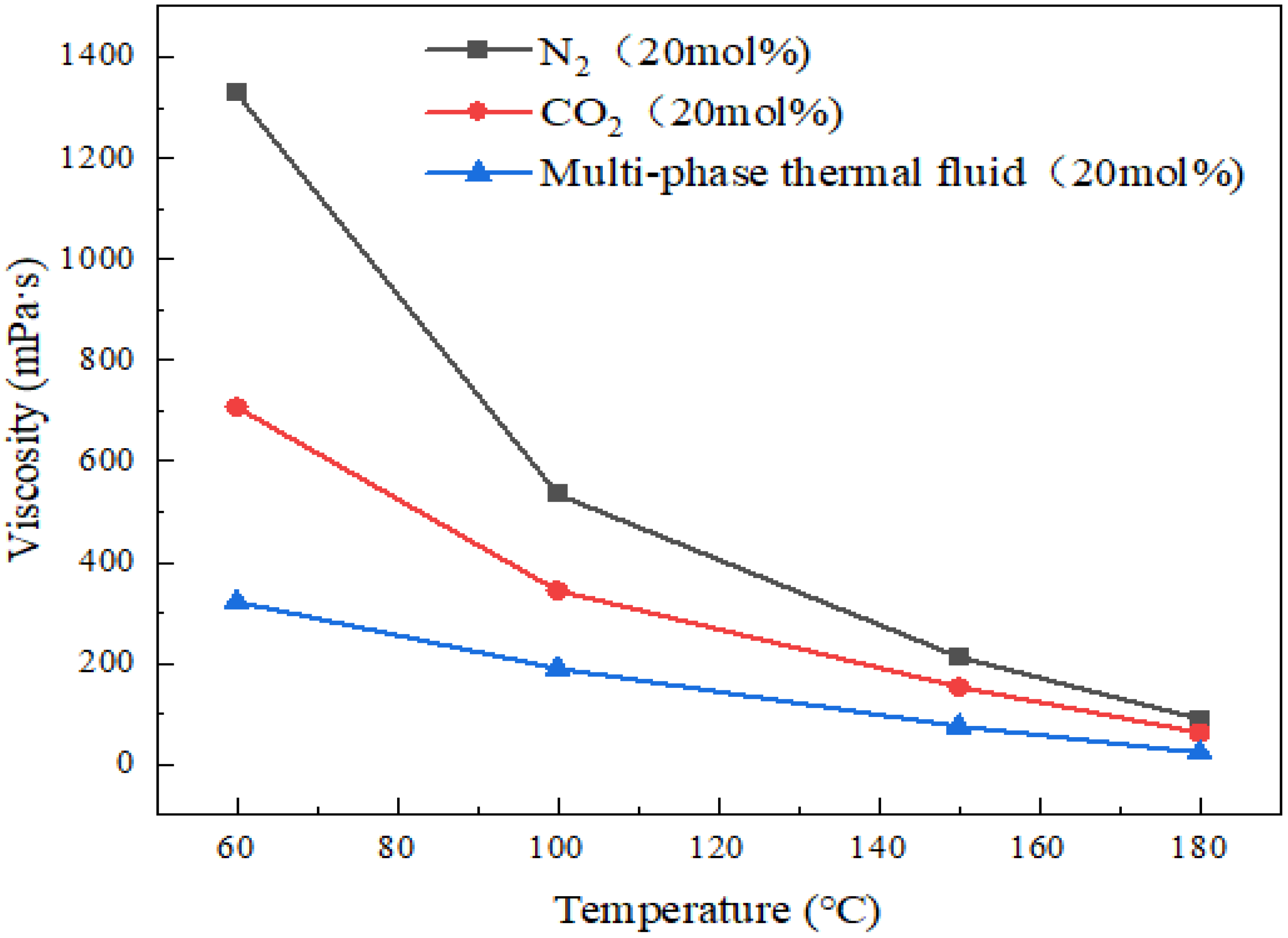 Processes 12 02047 g011