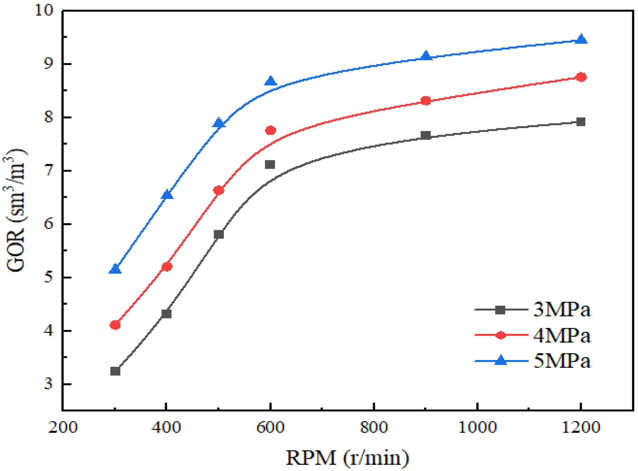 Processes 12 02047 g015