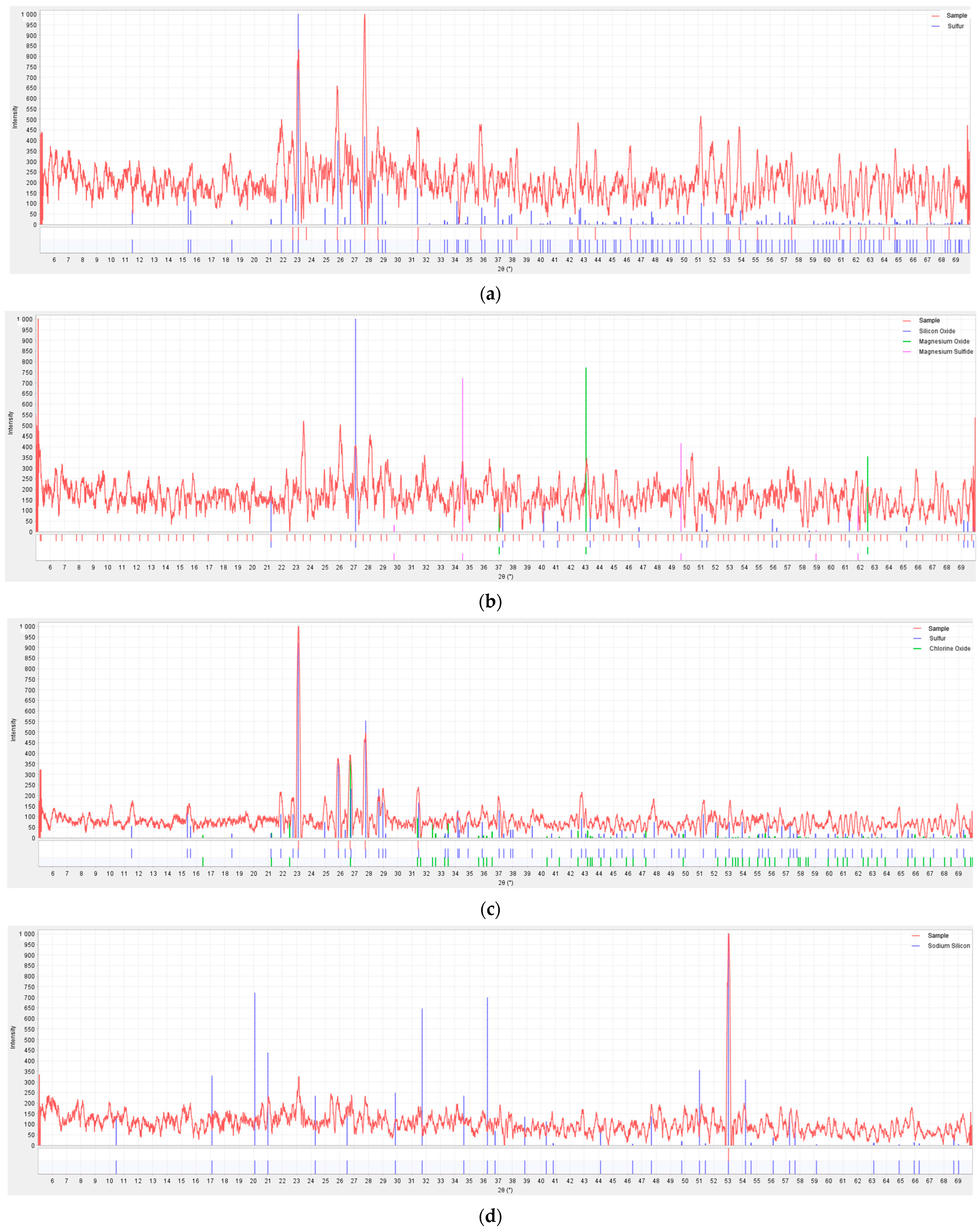 Processes 12 02048 g002a