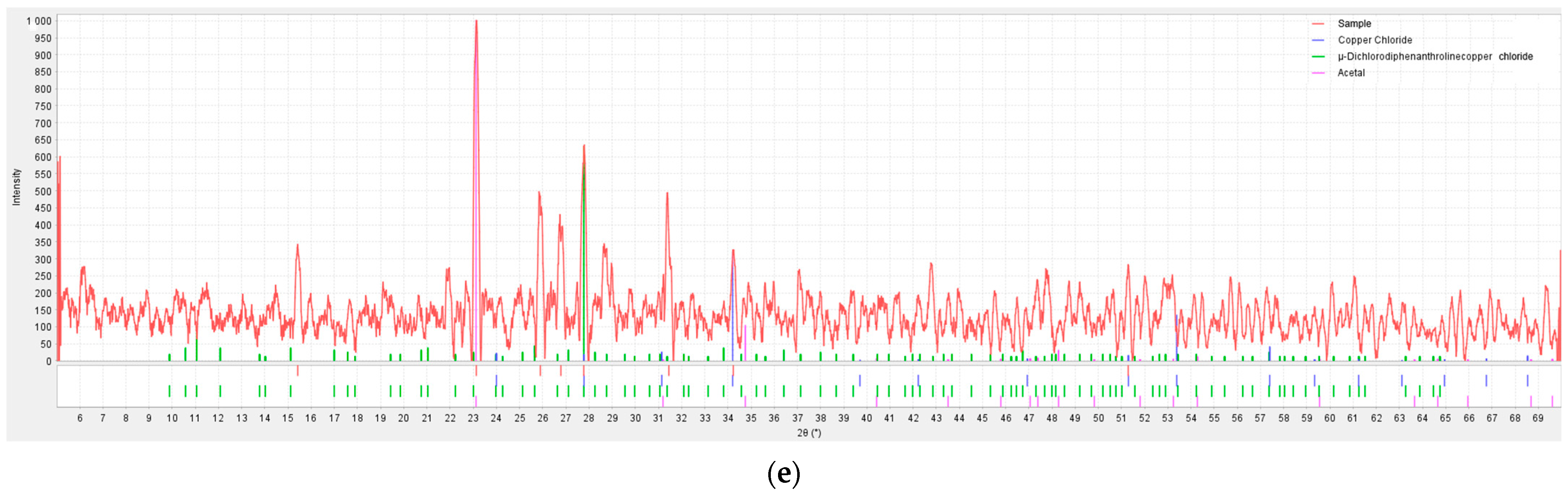 Processes 12 02048 g002b