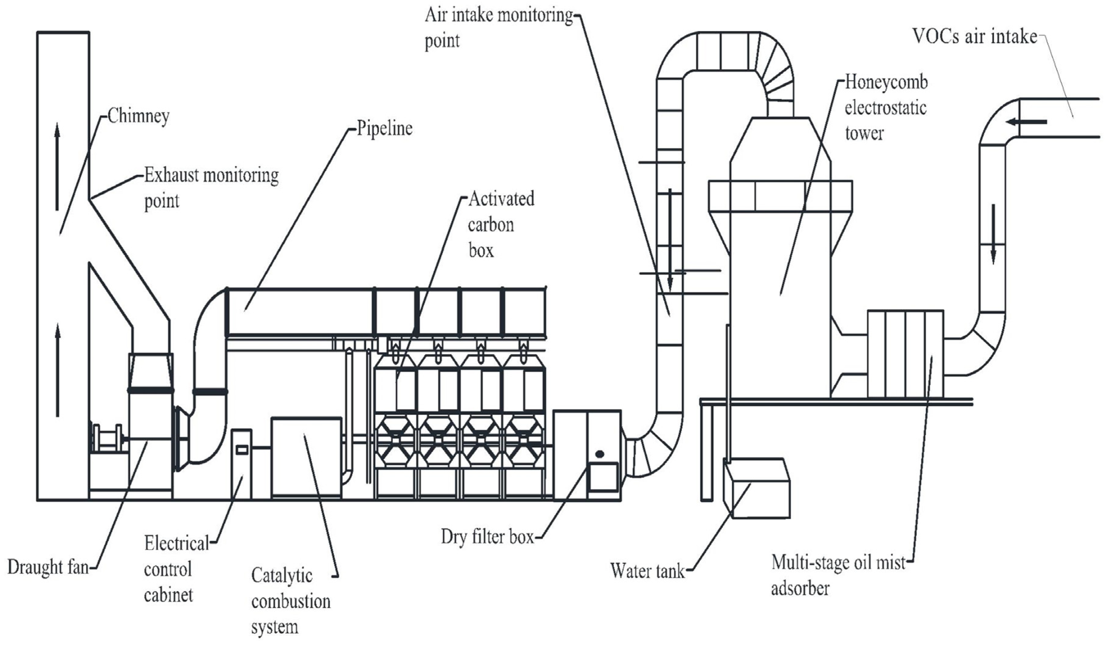 Processes 12 02050 g001 Processes 12 02050 g001