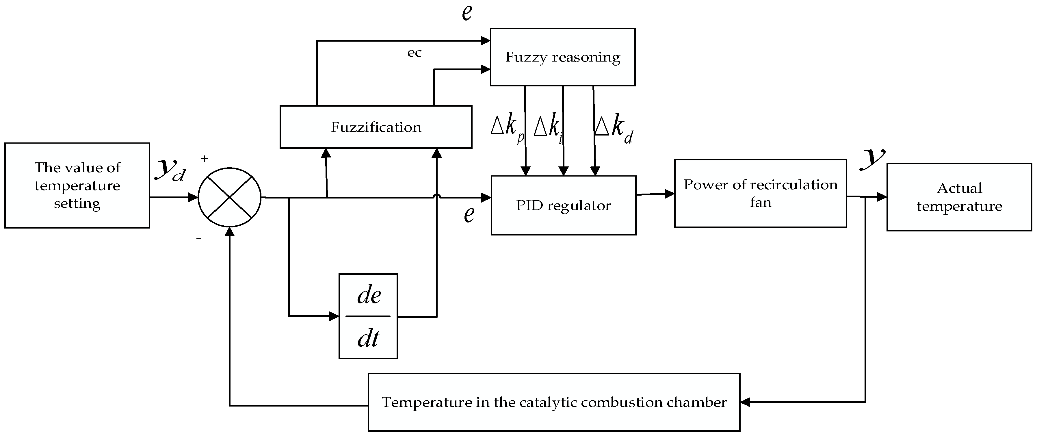 Processes 12 02050 g006 Processes 12 02050 g006