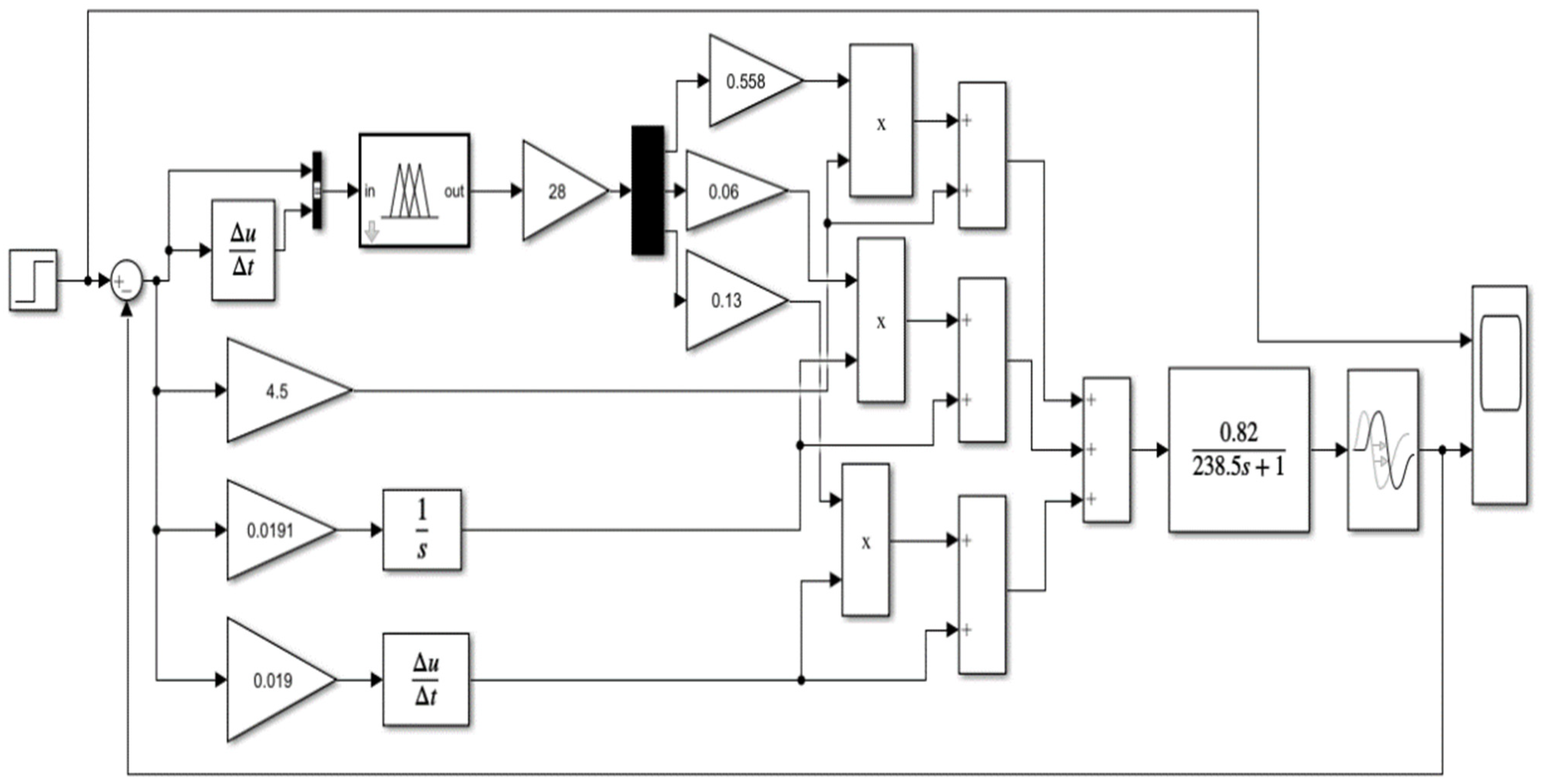 Processes 12 02050 g009 Processes 12 02050 g009