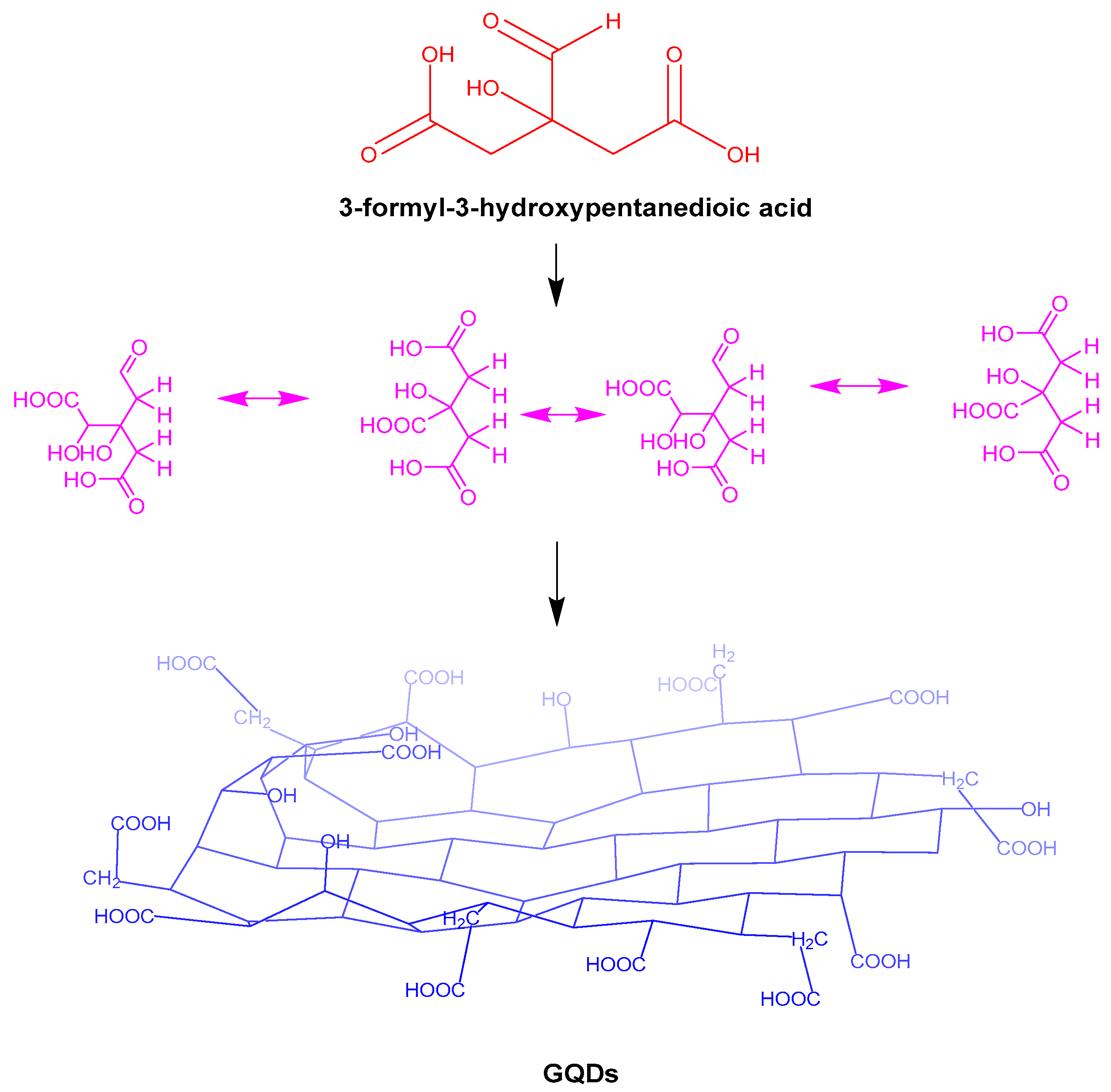 Processes 12 02052 g003