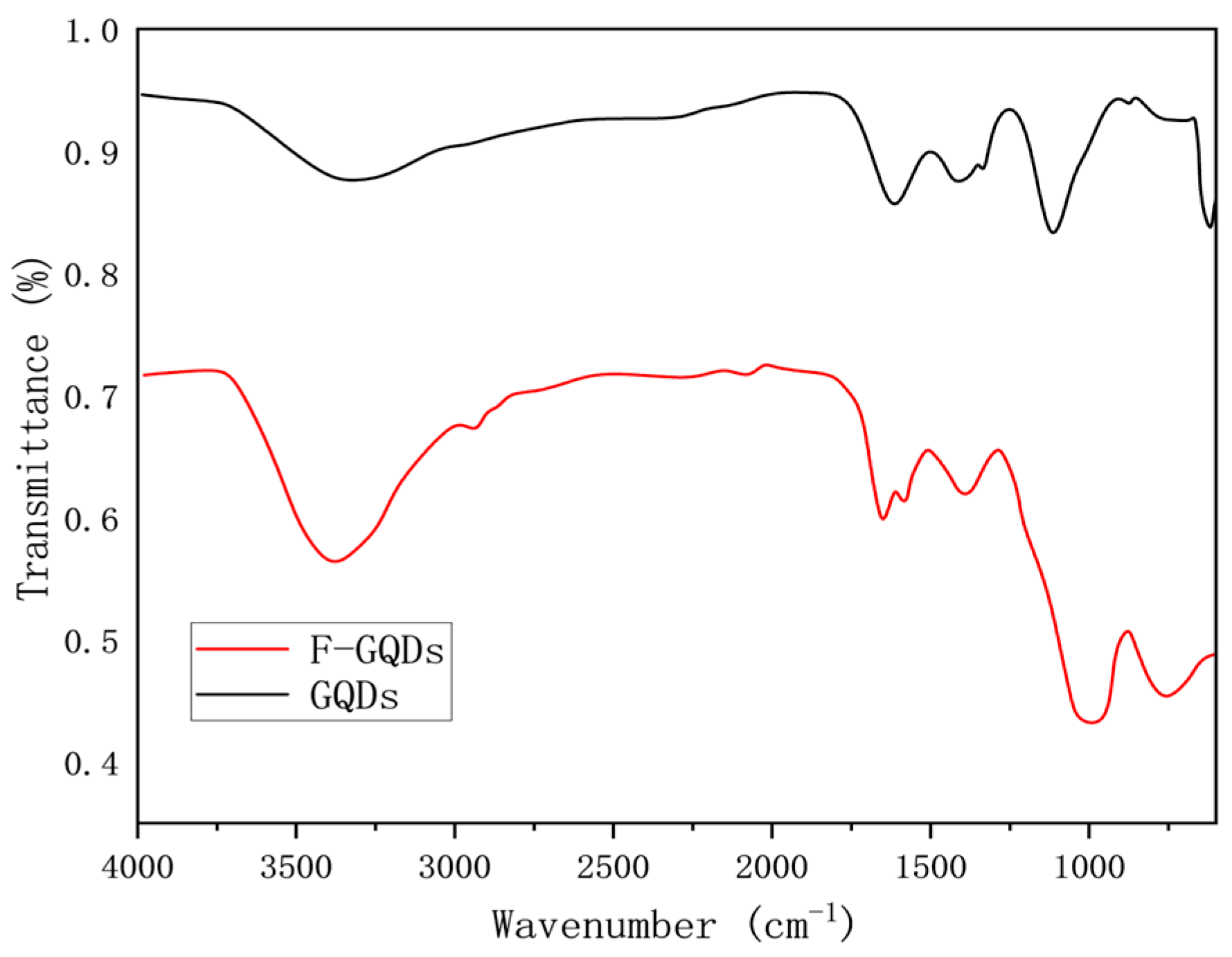 Processes 12 02052 g007