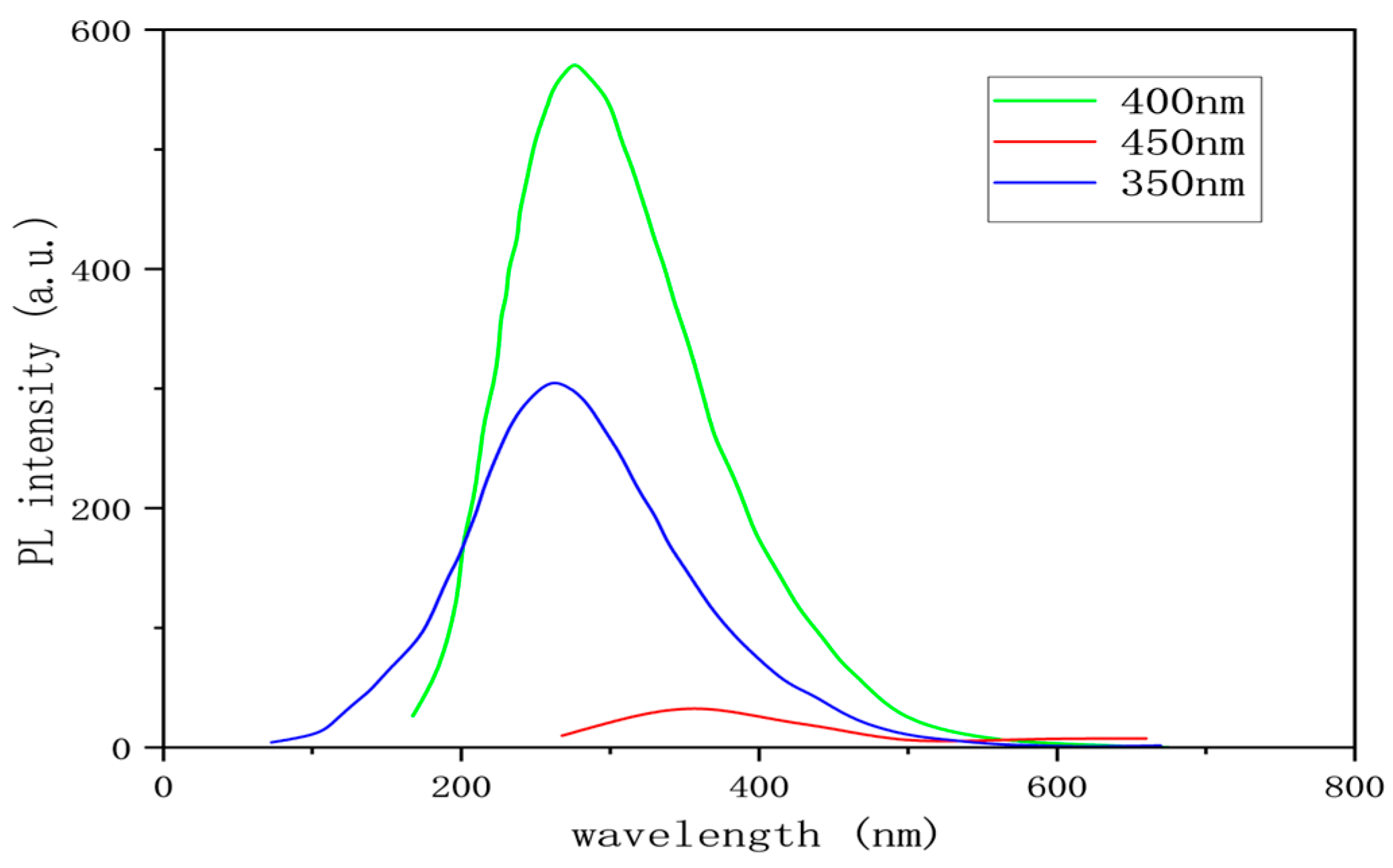 Processes 12 02052 g009