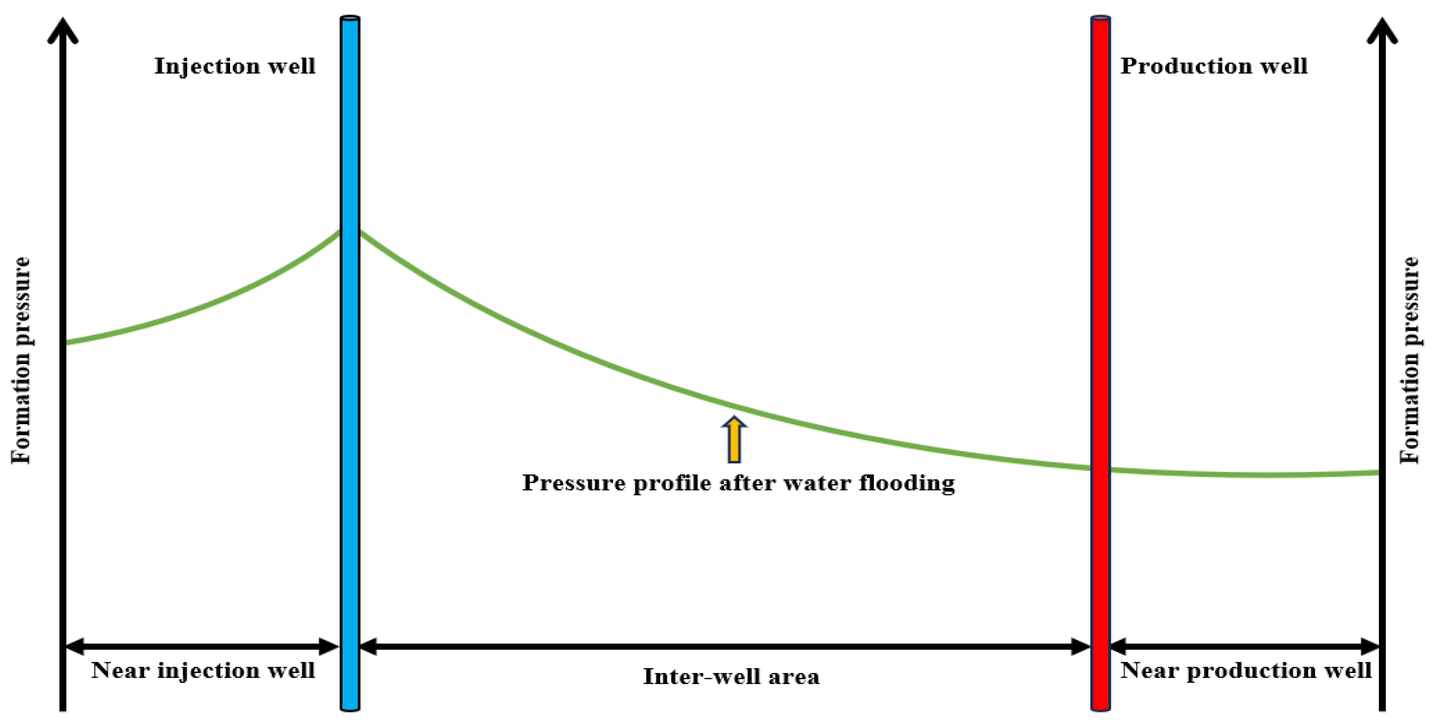 Processes 12 02054 g003
