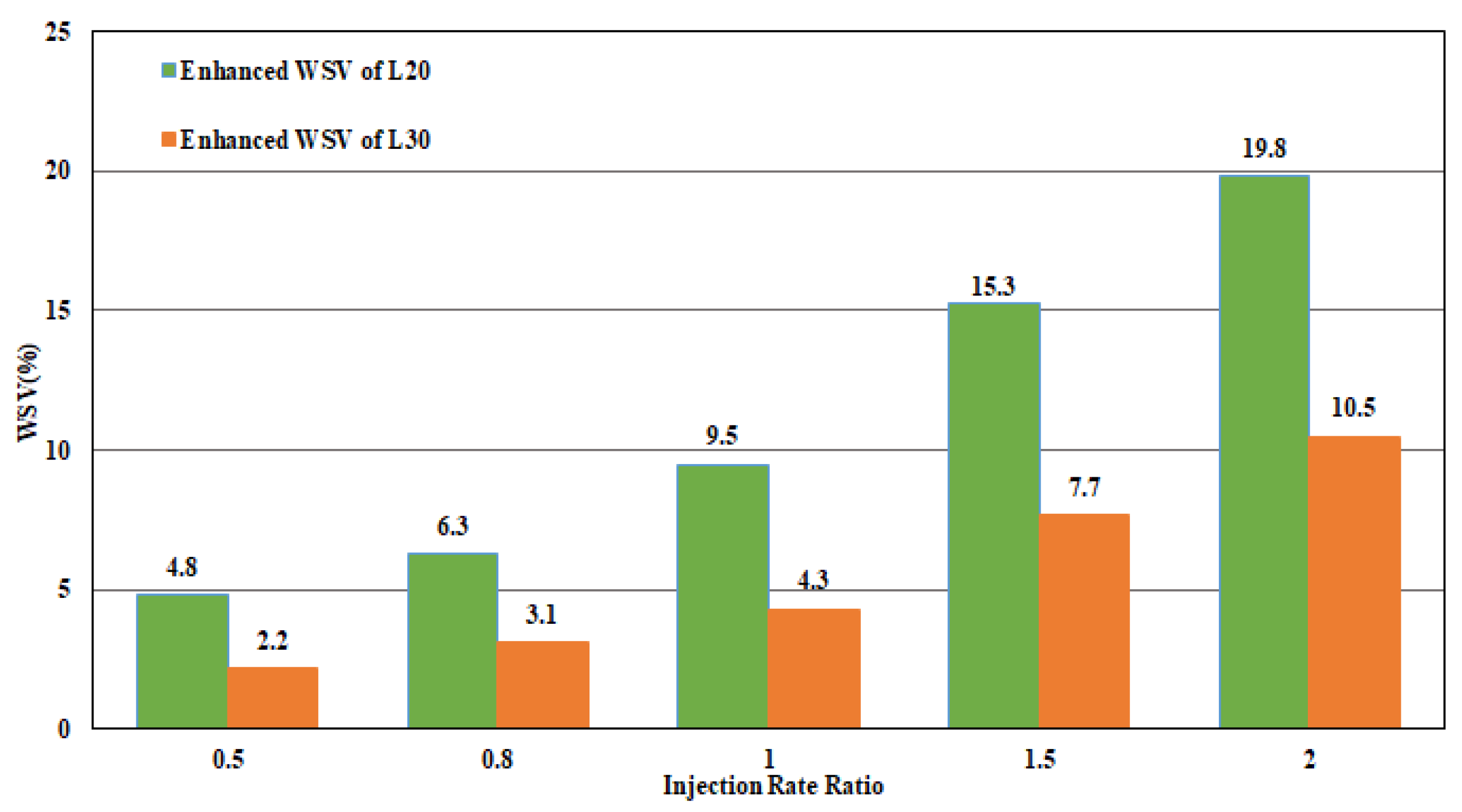 Processes 12 02054 g014