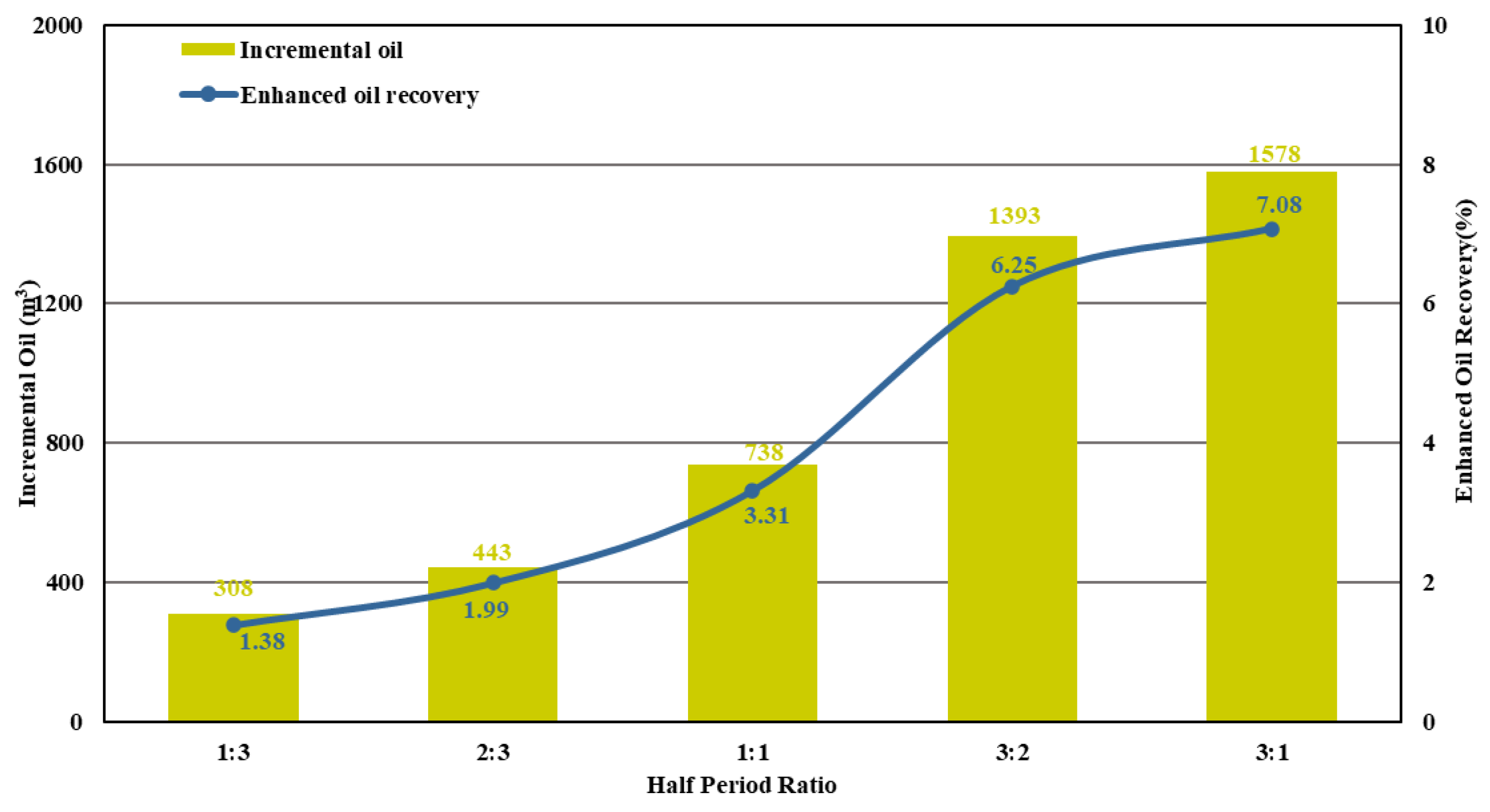 Processes 12 02054 g018
