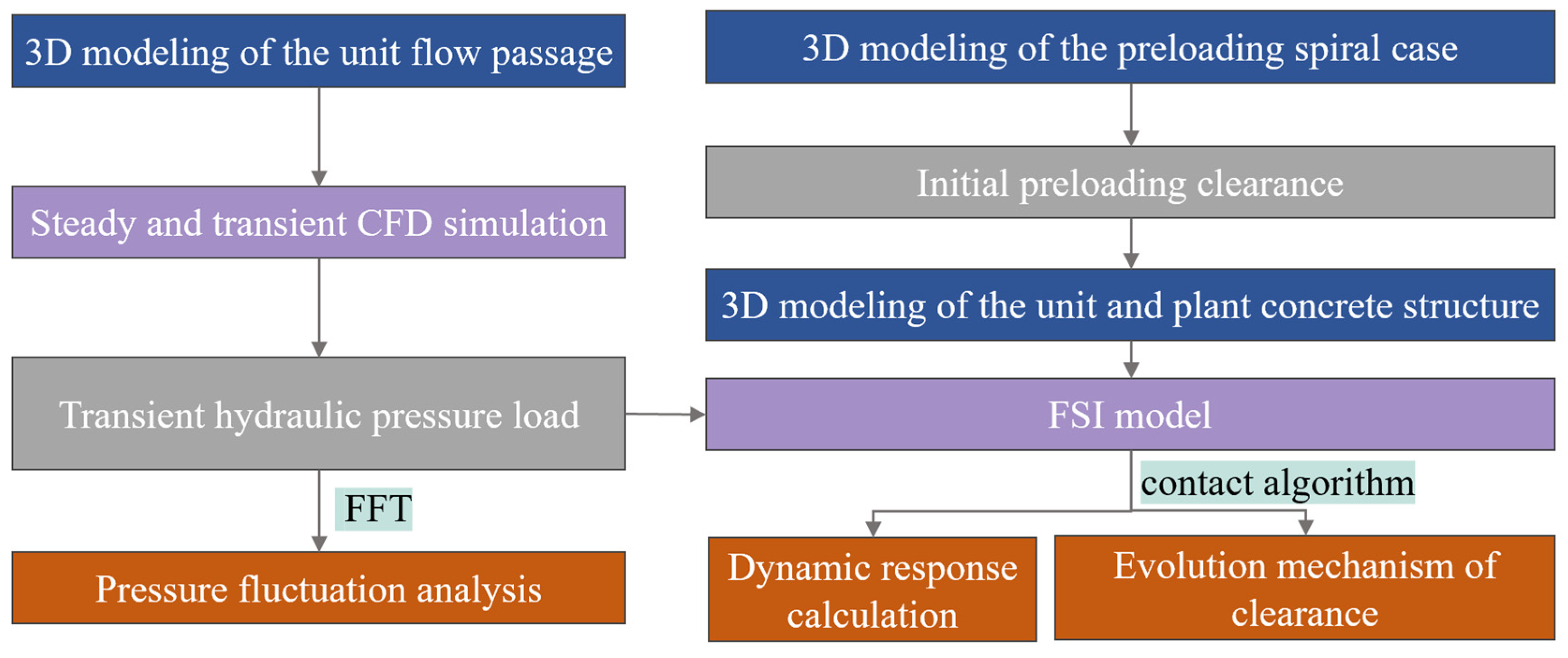 Processes 12 02056 g001