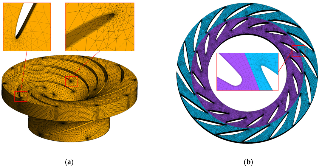 Processes 12 02056 g003