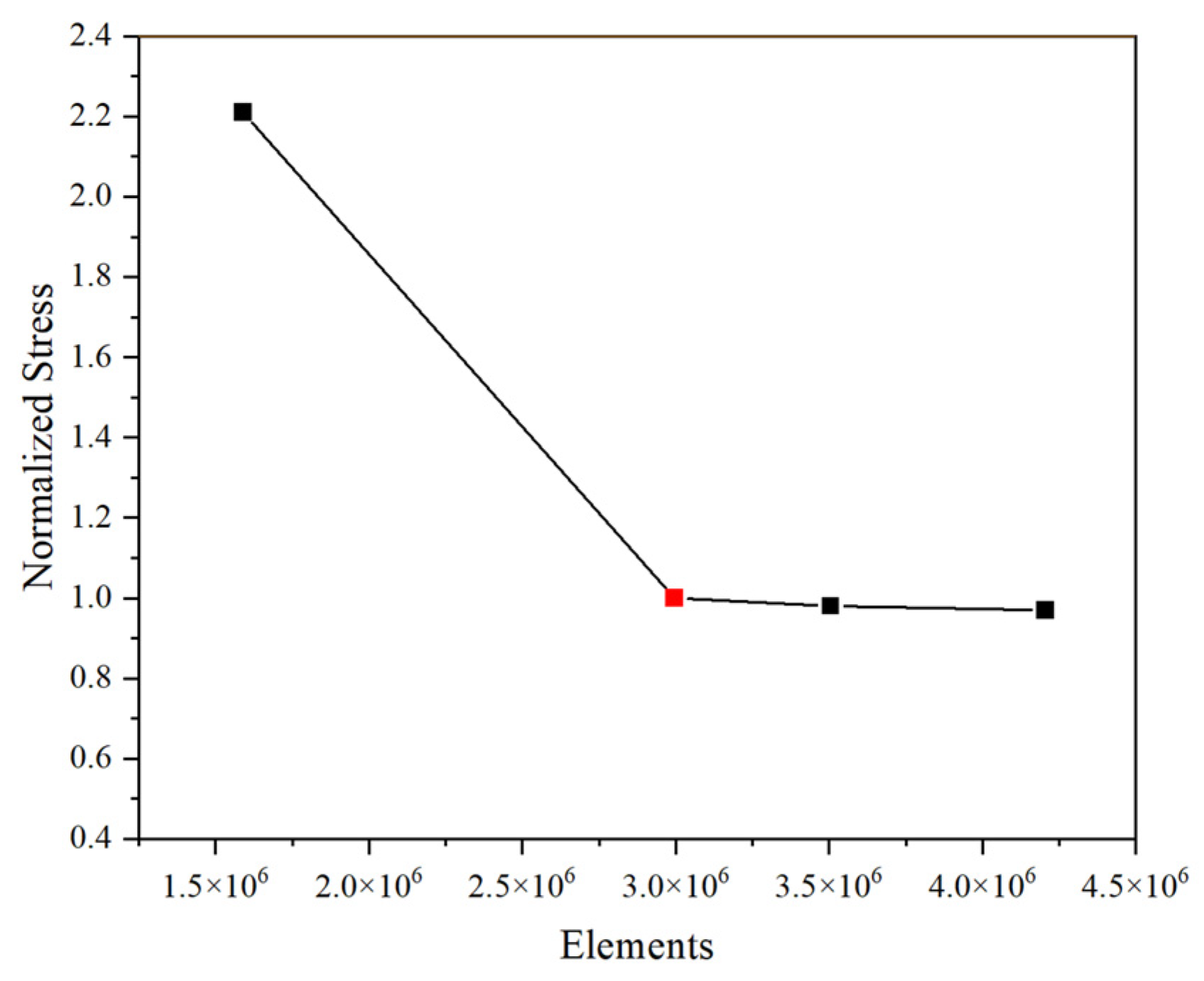 Processes 12 02056 g009