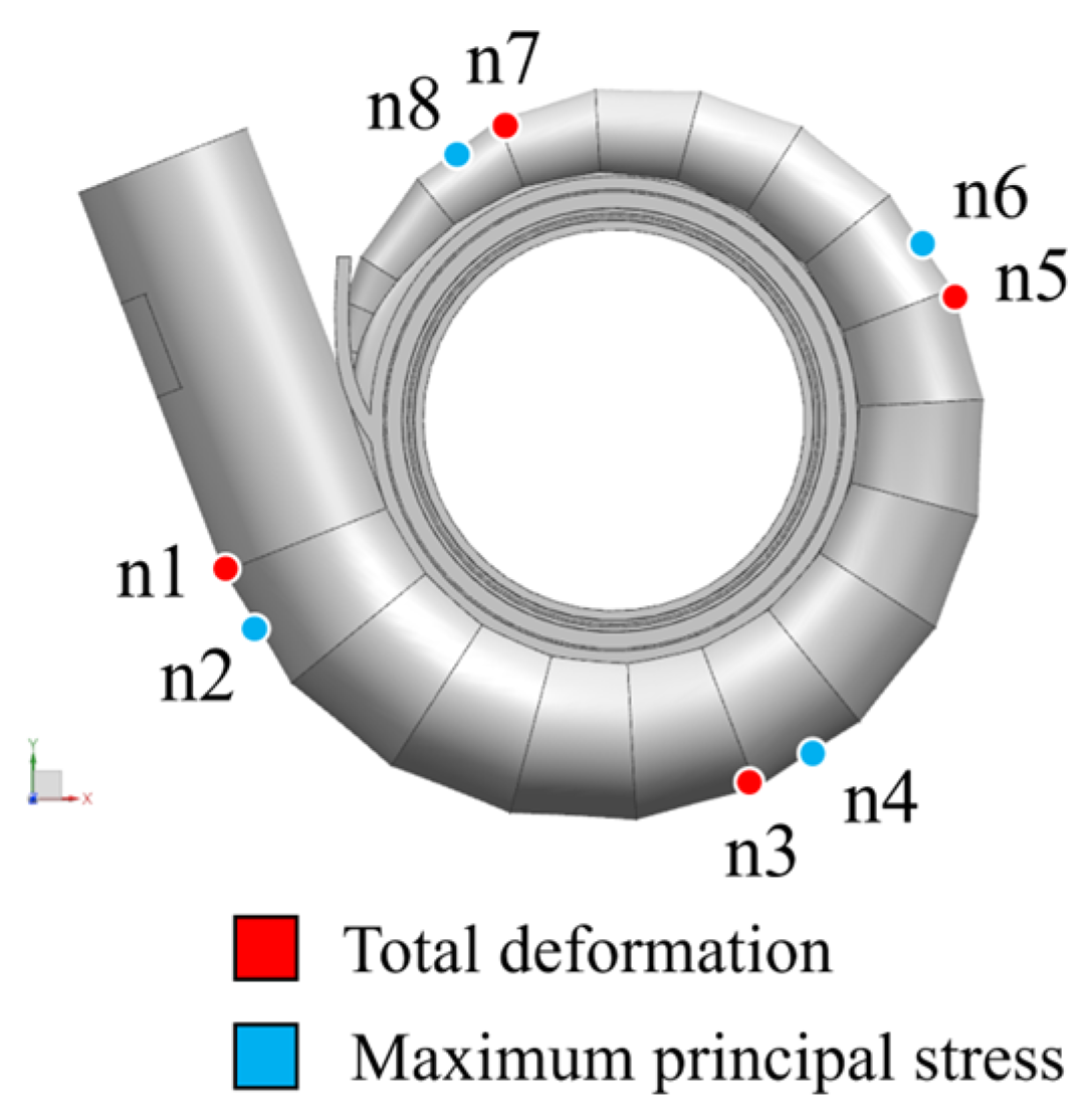 Processes 12 02056 g017