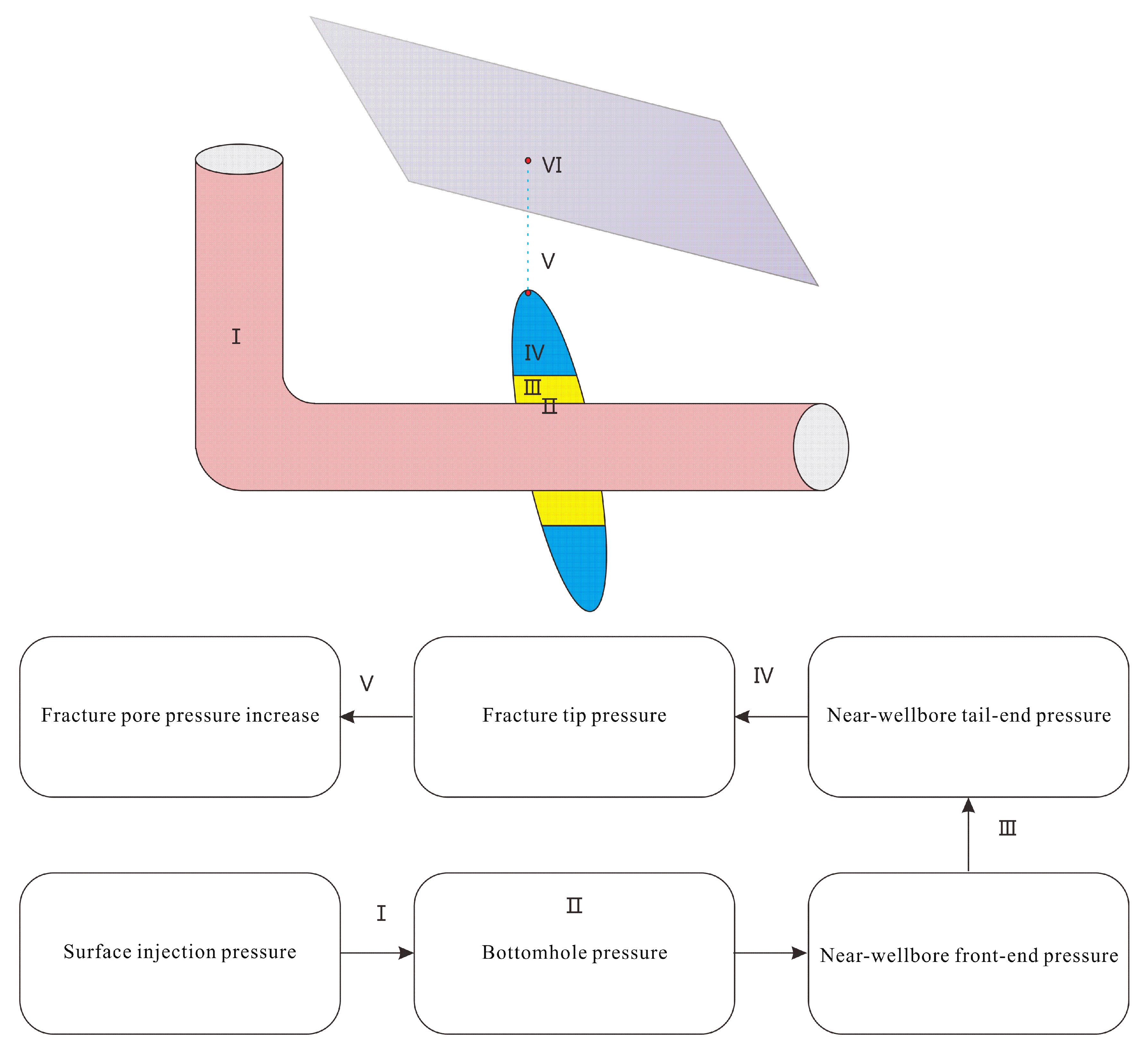 Processes 12 02057 g003
