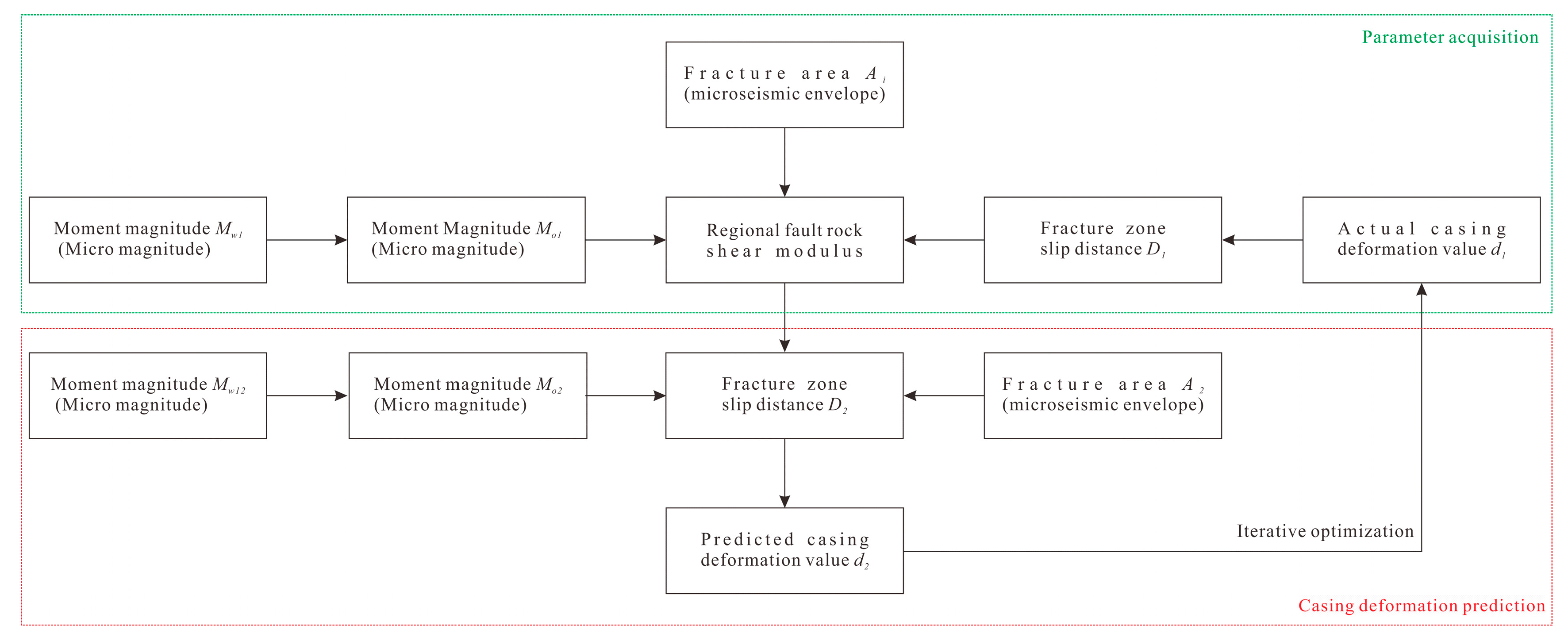 Processes 12 02057 g006