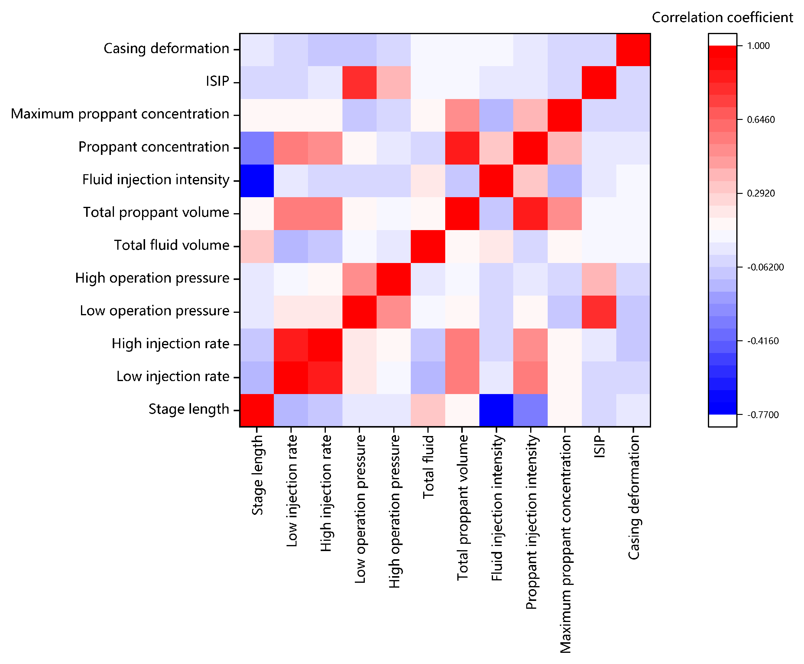 Processes 12 02057 g008