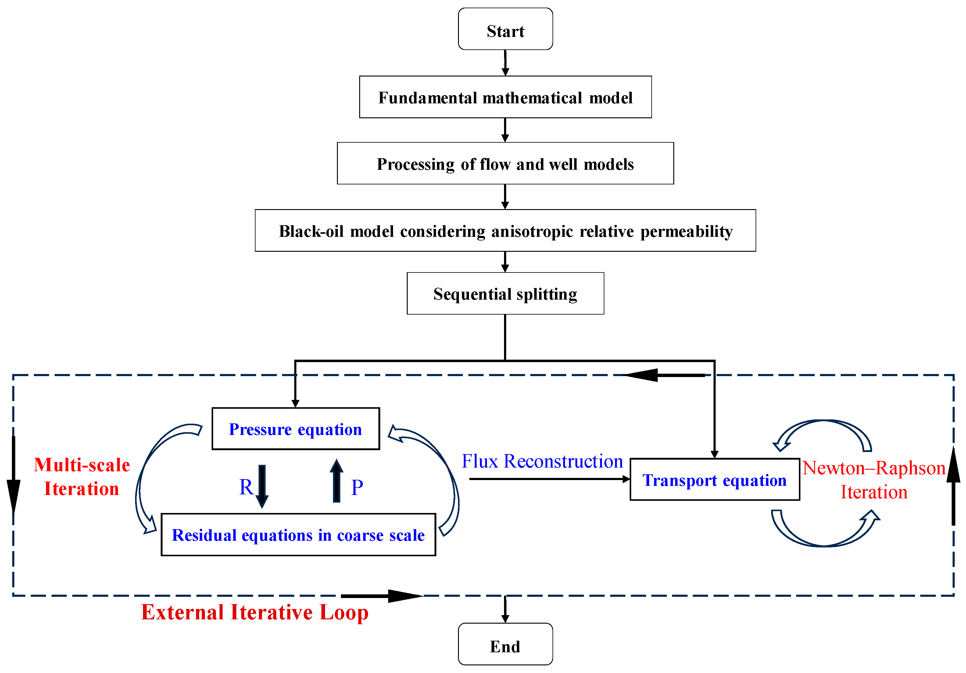 Processes 12 02058 g001
