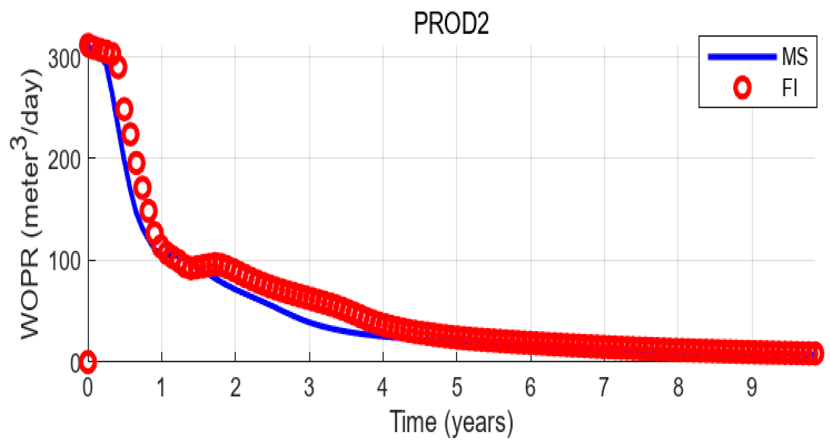 Processes 12 02058 g010
