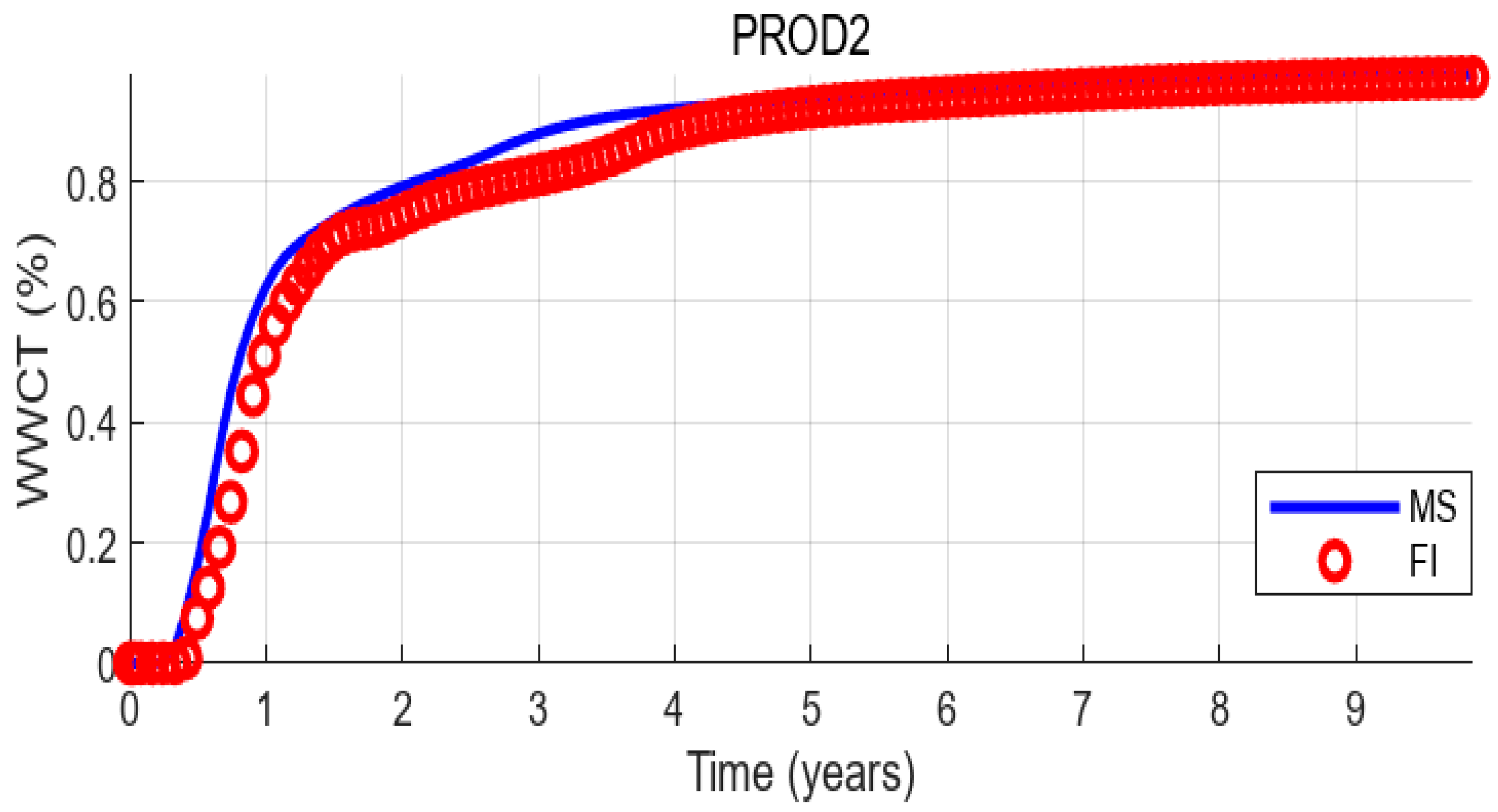 Processes 12 02058 g011