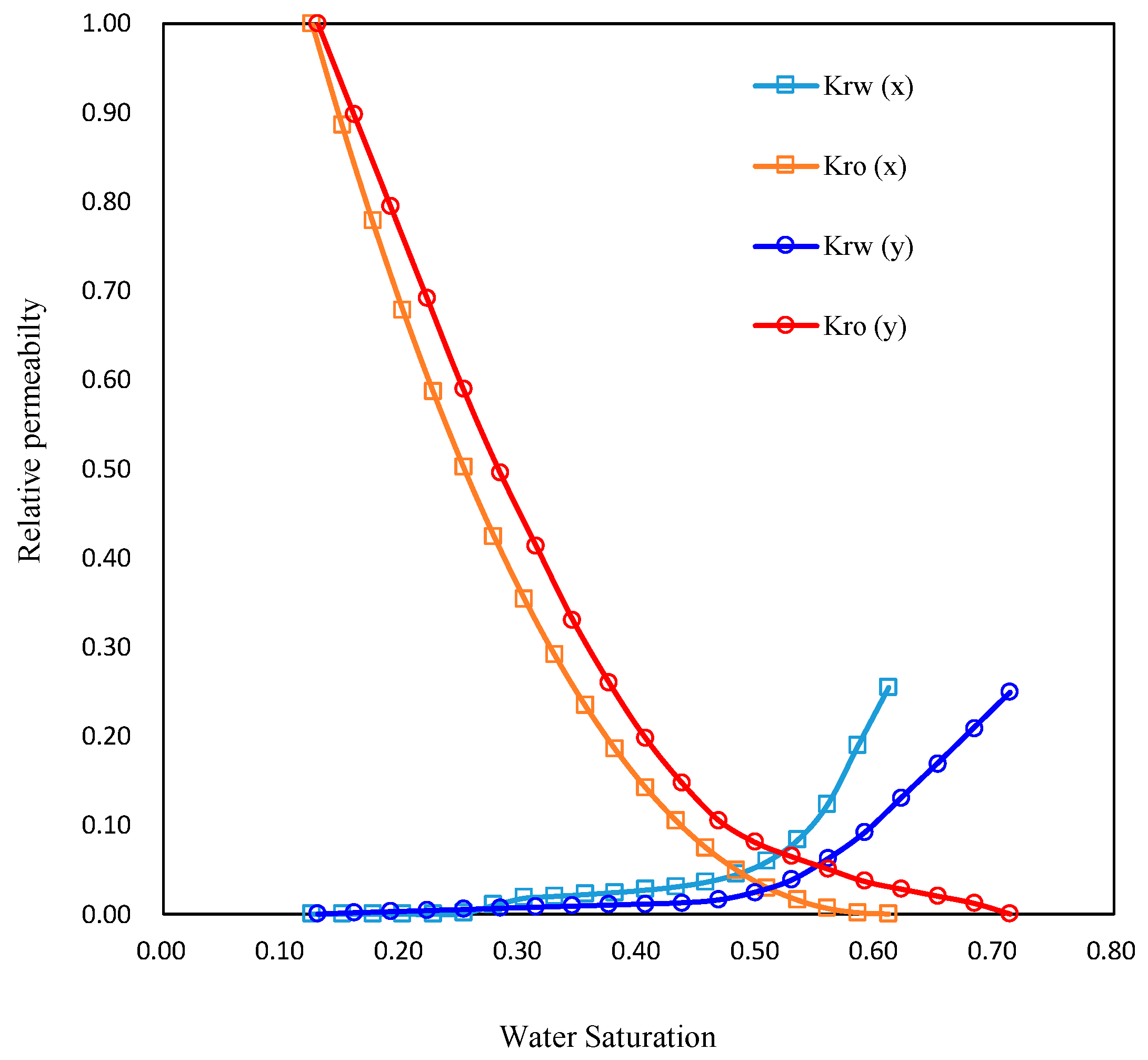 Processes 12 02058 g013