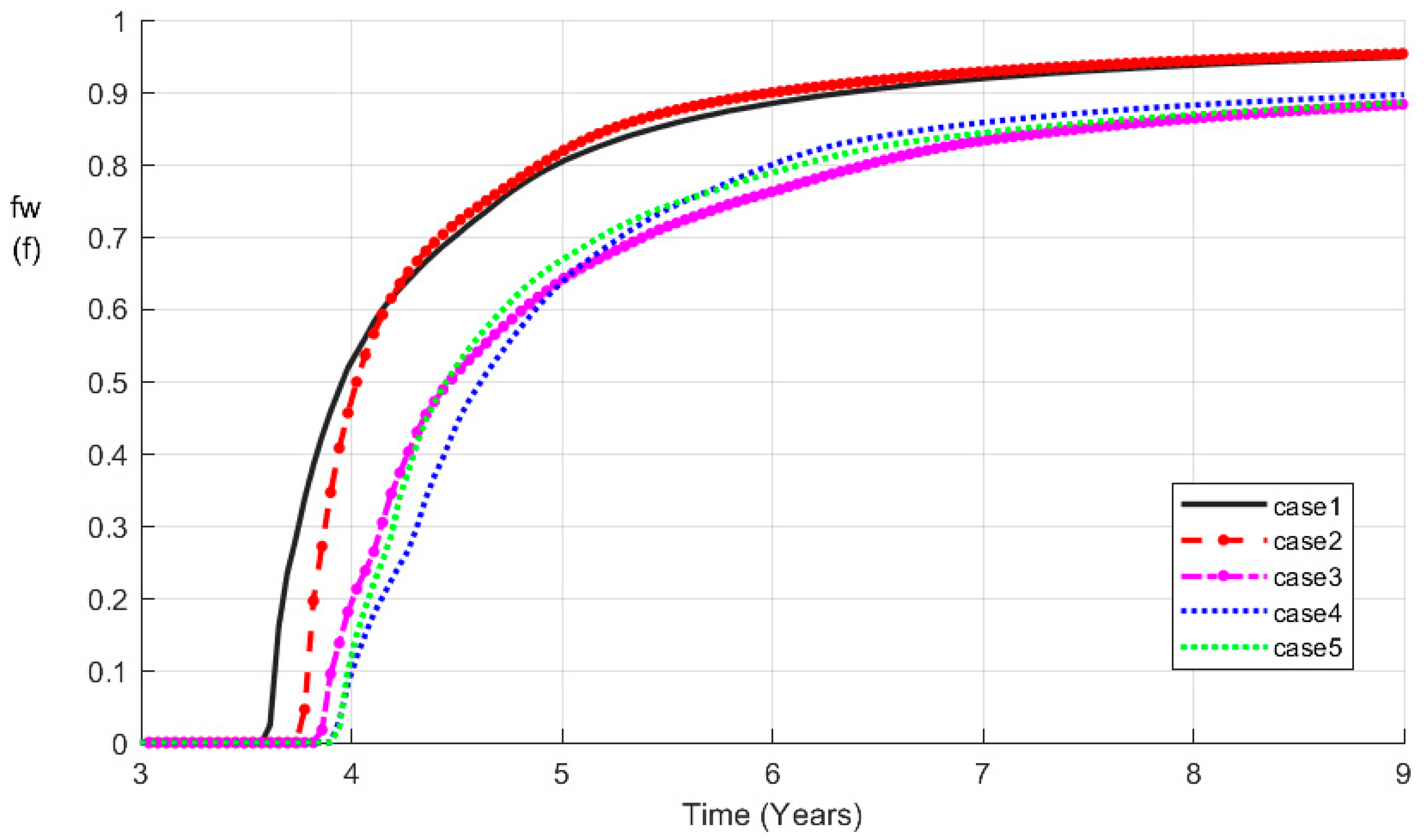 Processes 12 02058 g024