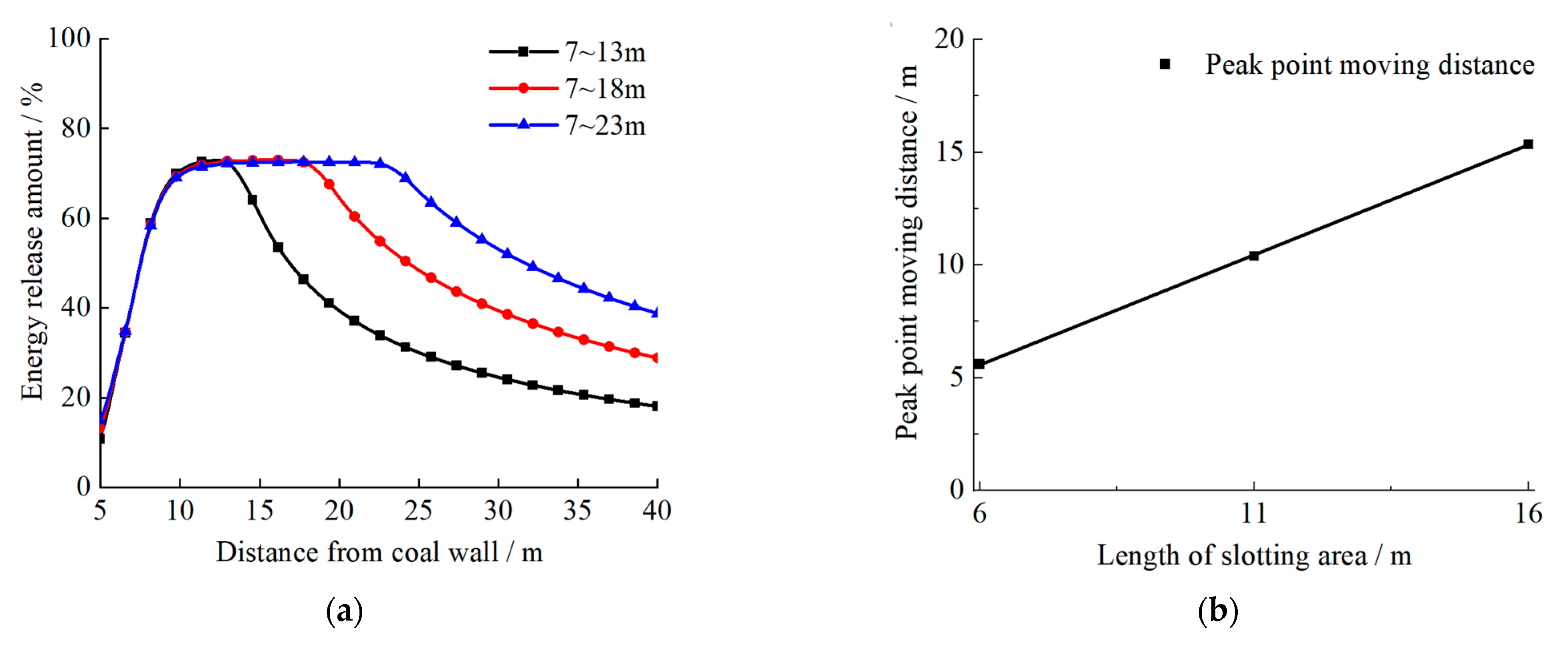 Processes 12 02062 g013