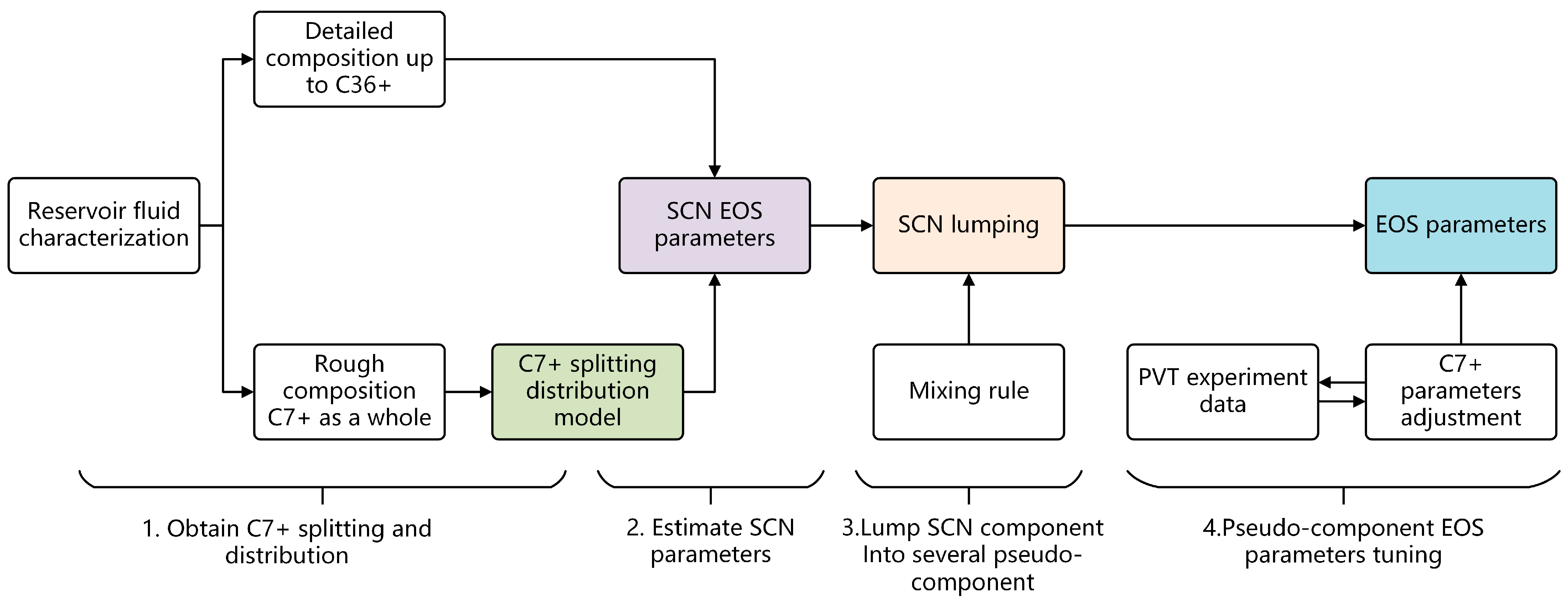 Processes 12 02066 g001