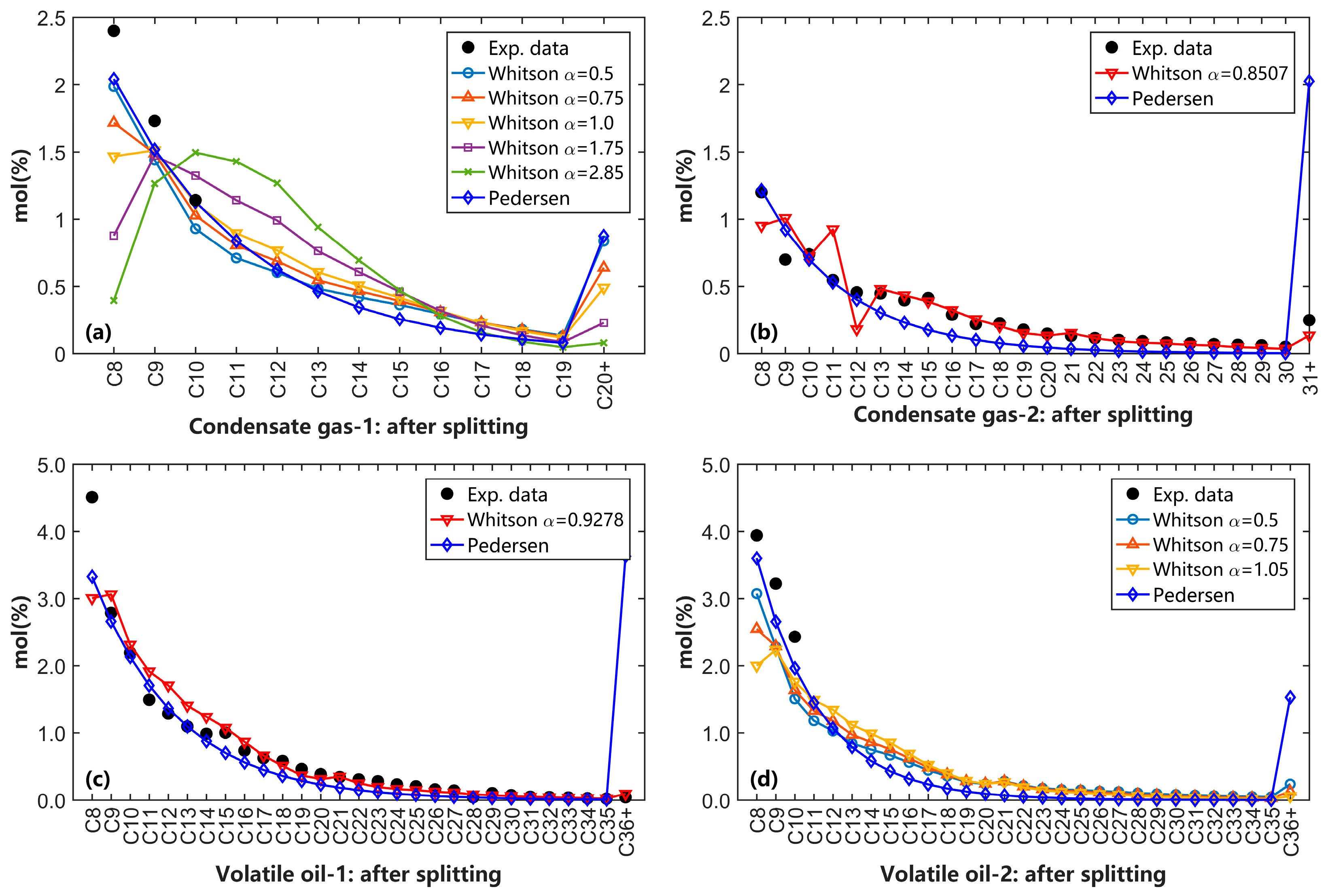 Processes 12 02066 g004