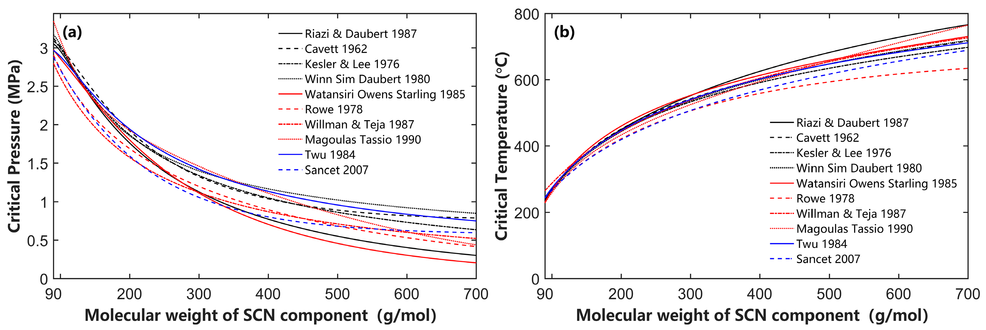 Processes 12 02066 g006