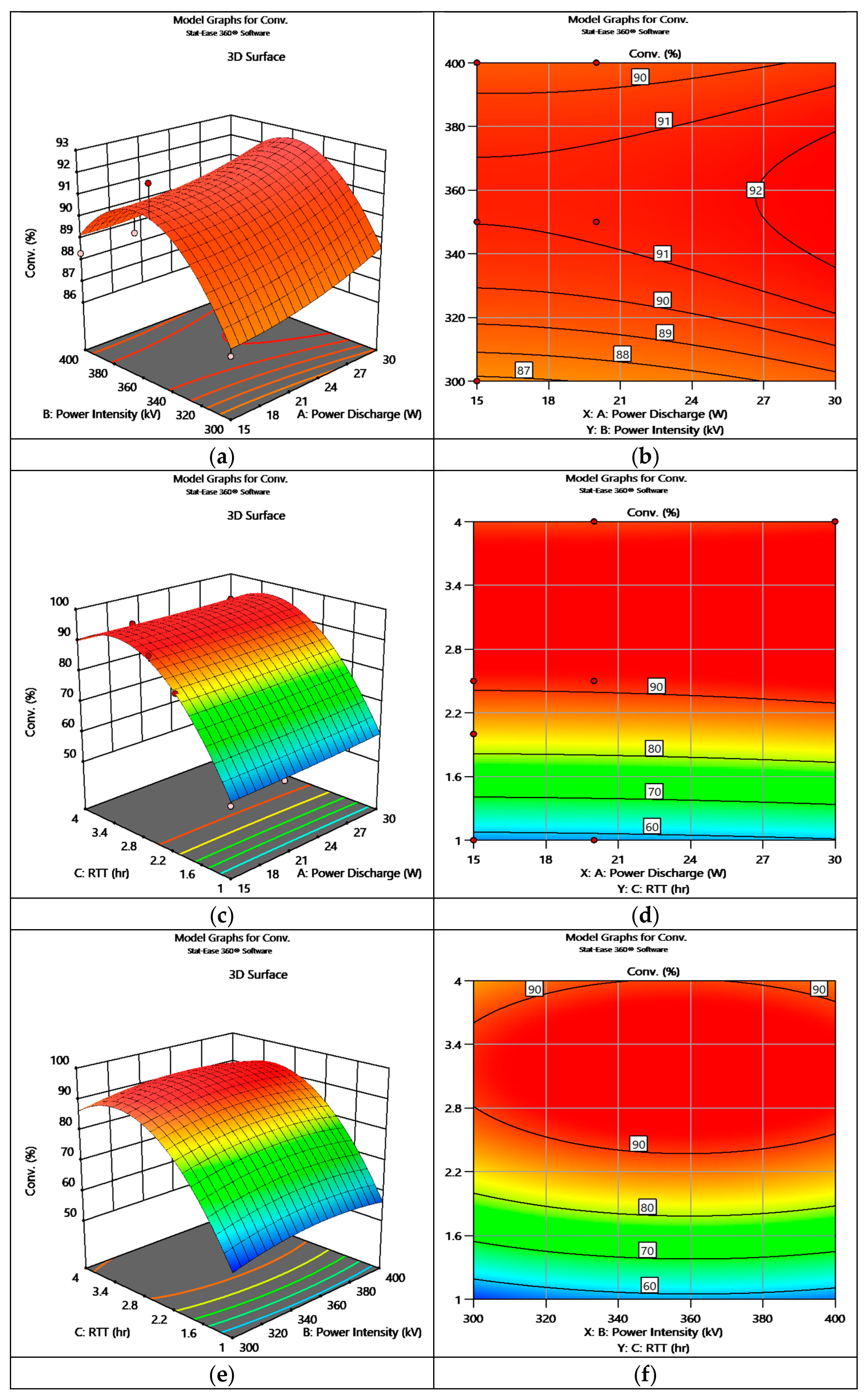 Processes 12 02067 g003