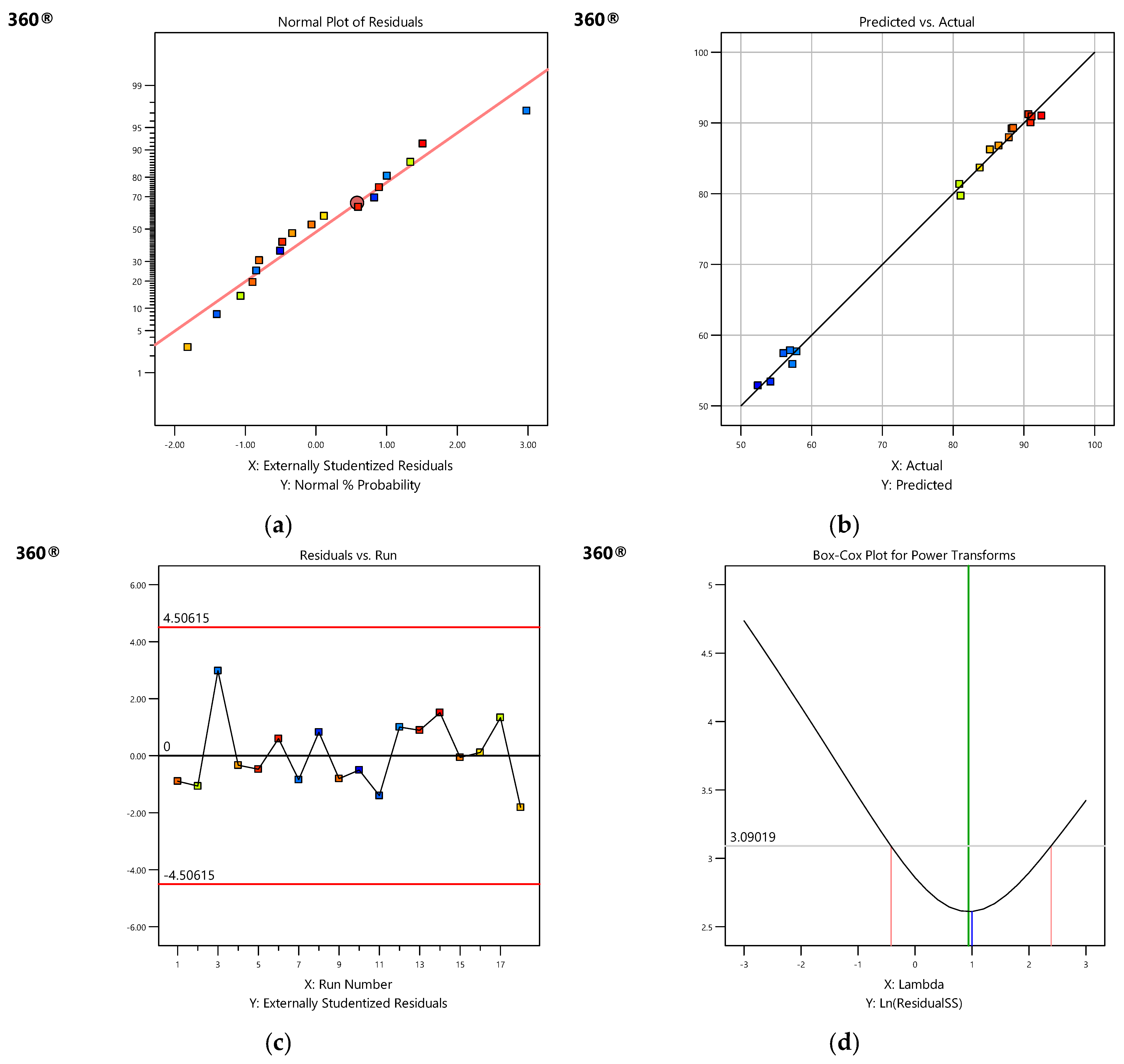 Processes 12 02067 g005