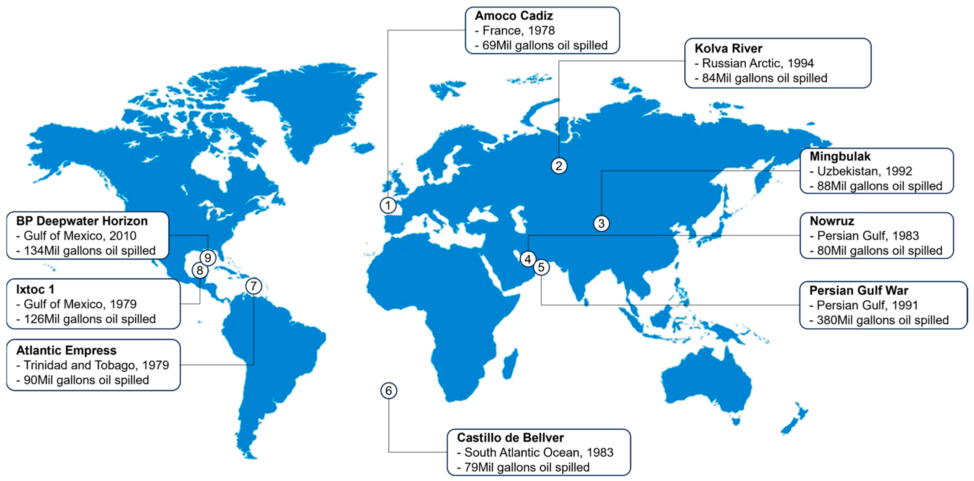 Processes 12 02074 g001 Processes 12 02074 g001