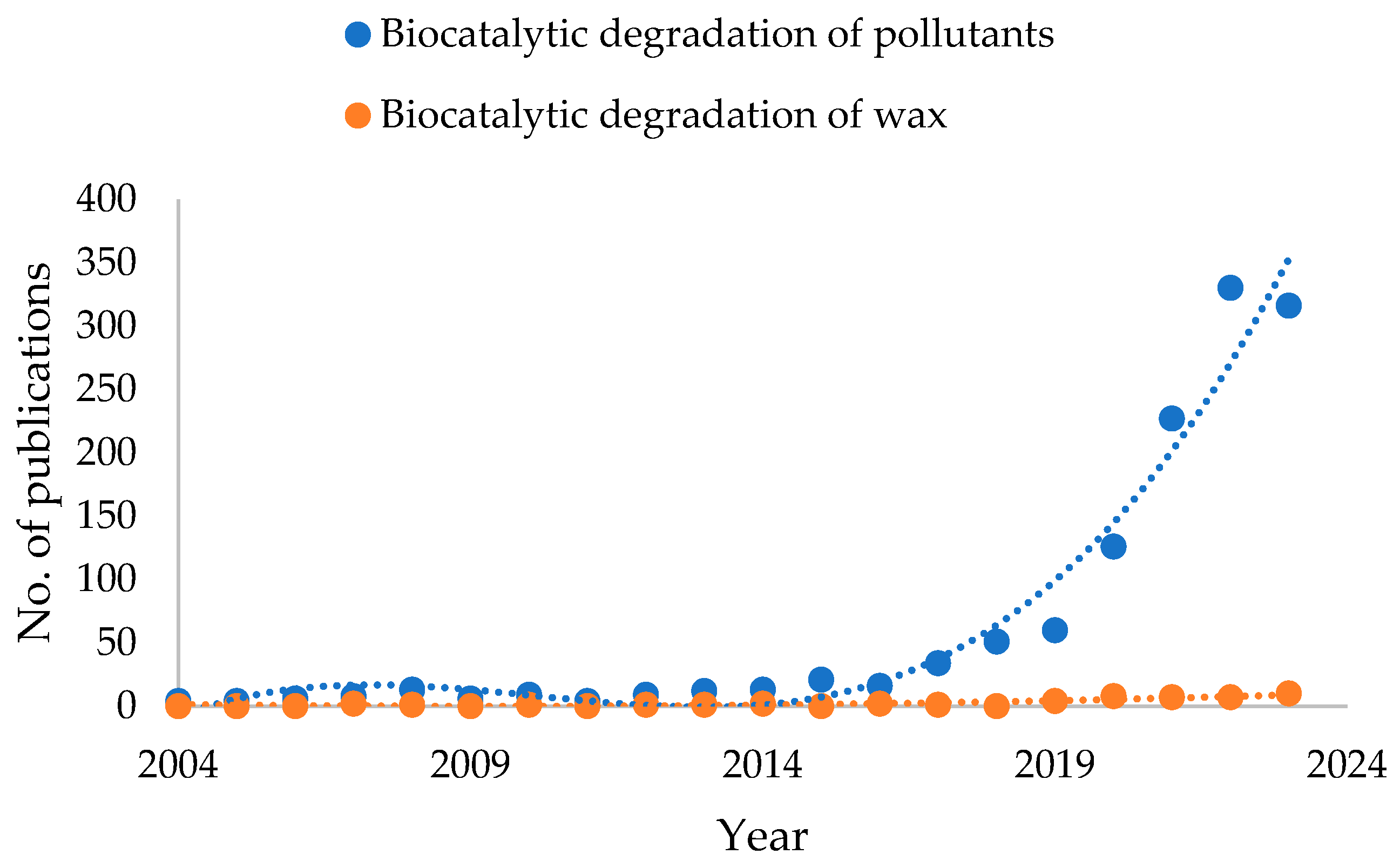 Processes 12 02074 g003 Processes 12 02074 g003